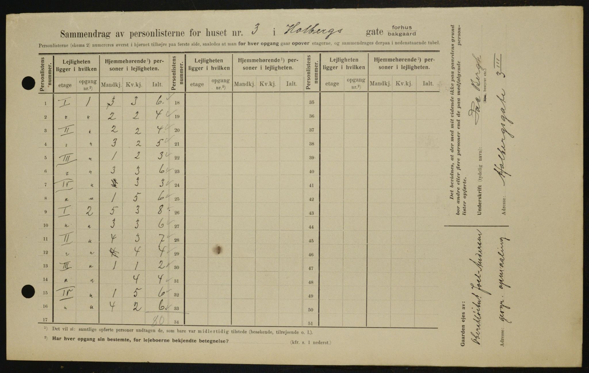 OBA, Kommunal folketelling 1.2.1909 for Kristiania kjøpstad, 1909, s. 36480