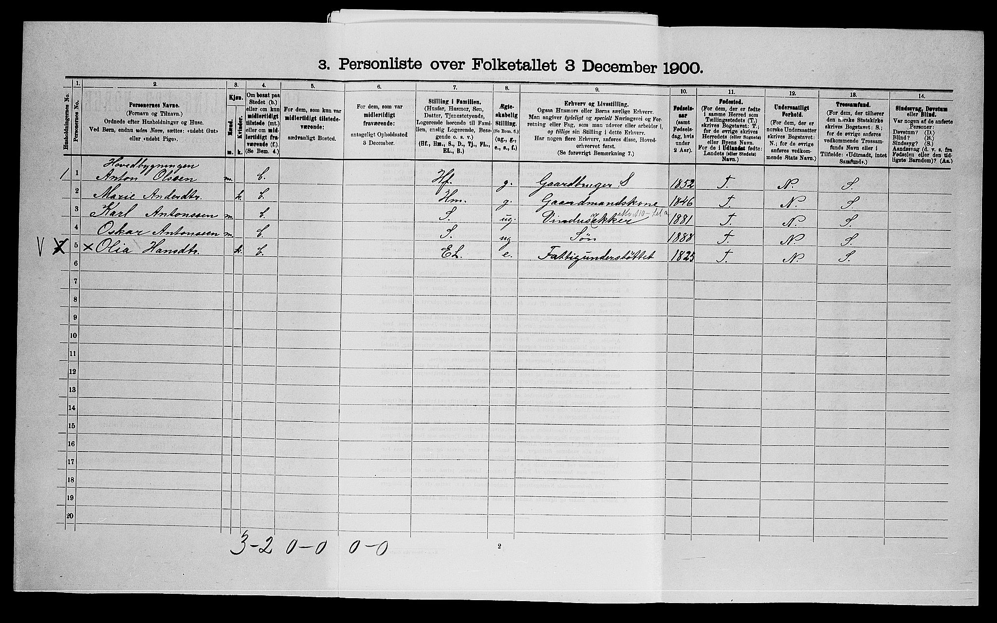 SAO, Folketelling 1900 for 0125 Eidsberg herred, 1900