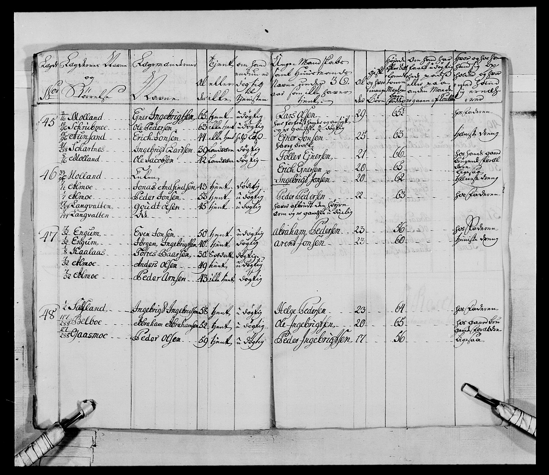 Generalitets- og kommissariatskollegiet, Det kongelige norske kommissariatskollegium, RA/EA-5420/E/Eh/L0070: 1. Trondheimske nasjonale infanteriregiment, 1764-1769, s. 27