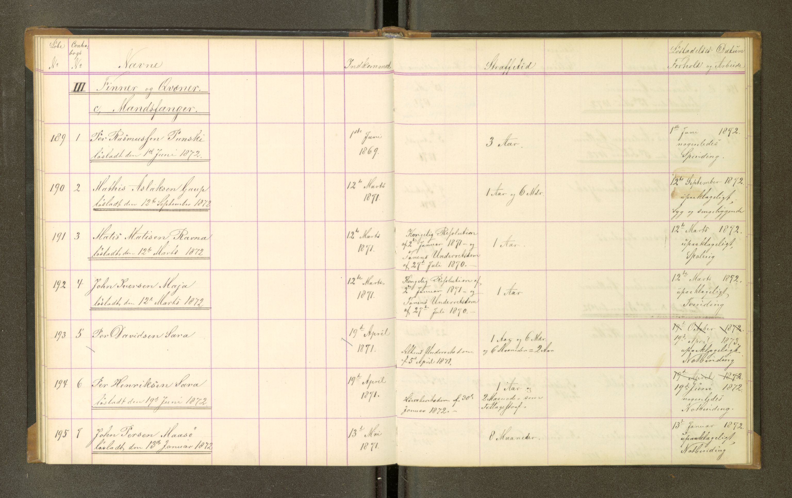 Trondheim tukthus, SAT/A-4619/05/65/L0028: 65.28 Fangeprotokoll, 1872