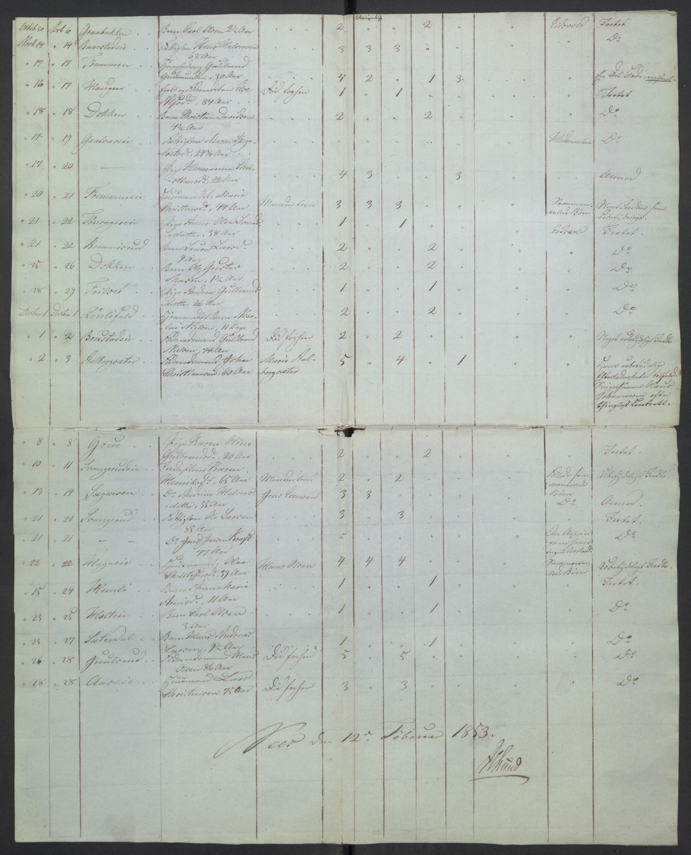 Eidsvoll tingrett, AV/SAO-A-10371/H/Ha/Hab/L0003: Dødsfallslister, 1851-1865, s. 28