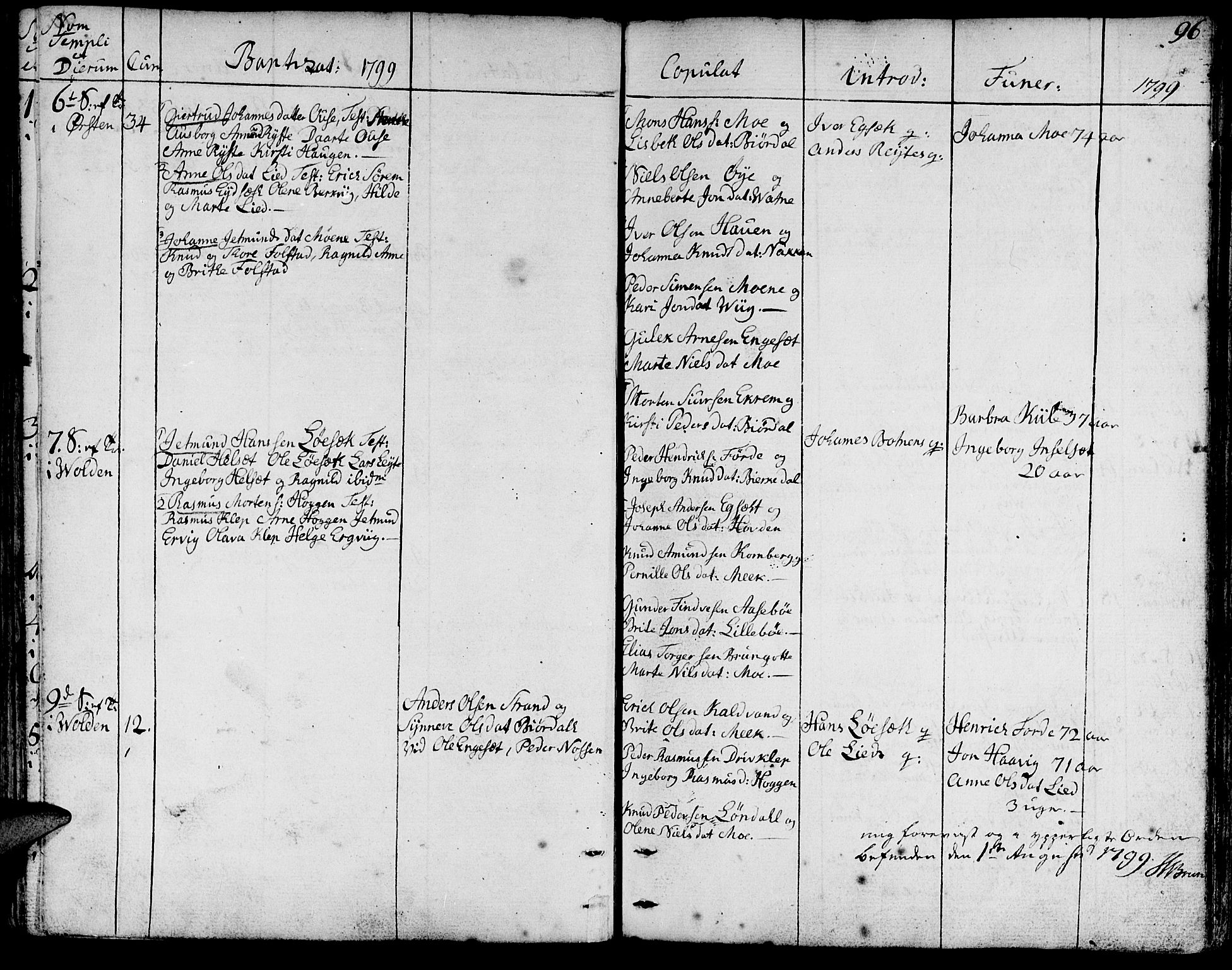 Ministerialprotokoller, klokkerbøker og fødselsregistre - Møre og Romsdal, SAT/A-1454/511/L0137: Ministerialbok nr. 511A04, 1787-1816, s. 96