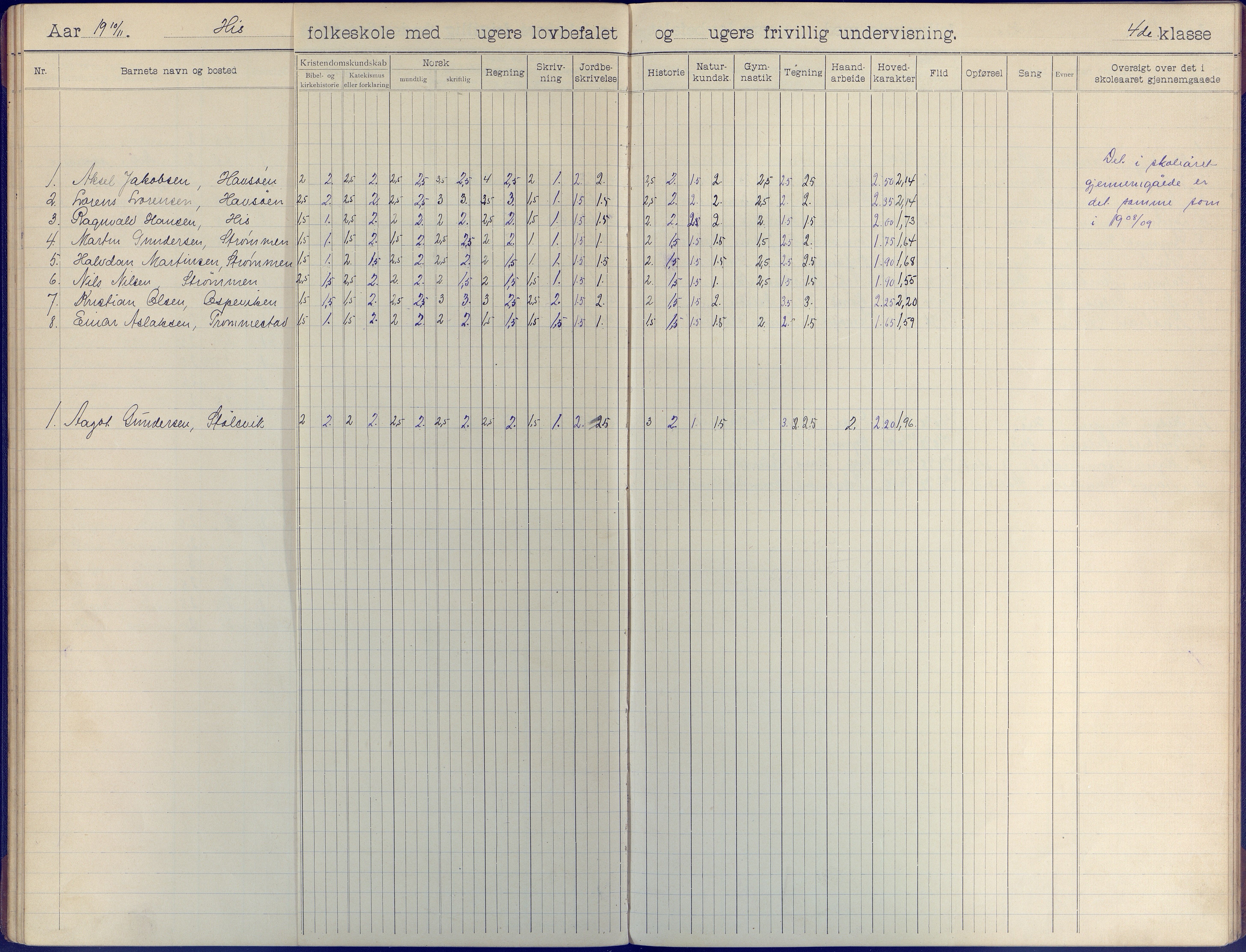 Hisøy kommune frem til 1991, AAKS/KA0922-PK/31/L0009: Skoleprotokoll, 1905-1917