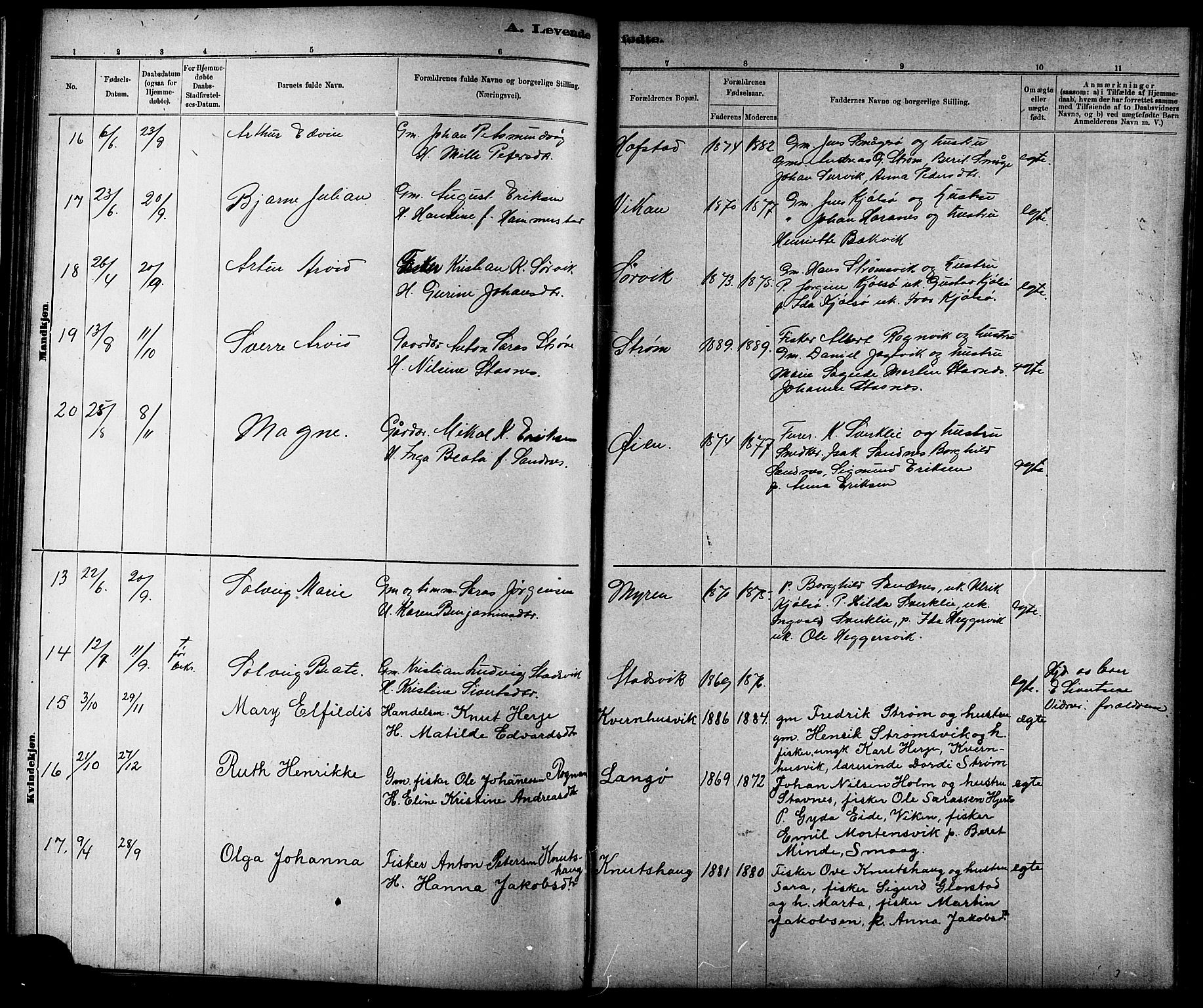Ministerialprotokoller, klokkerbøker og fødselsregistre - Sør-Trøndelag, AV/SAT-A-1456/634/L0542: Klokkerbok nr. 634C04, 1892-1916