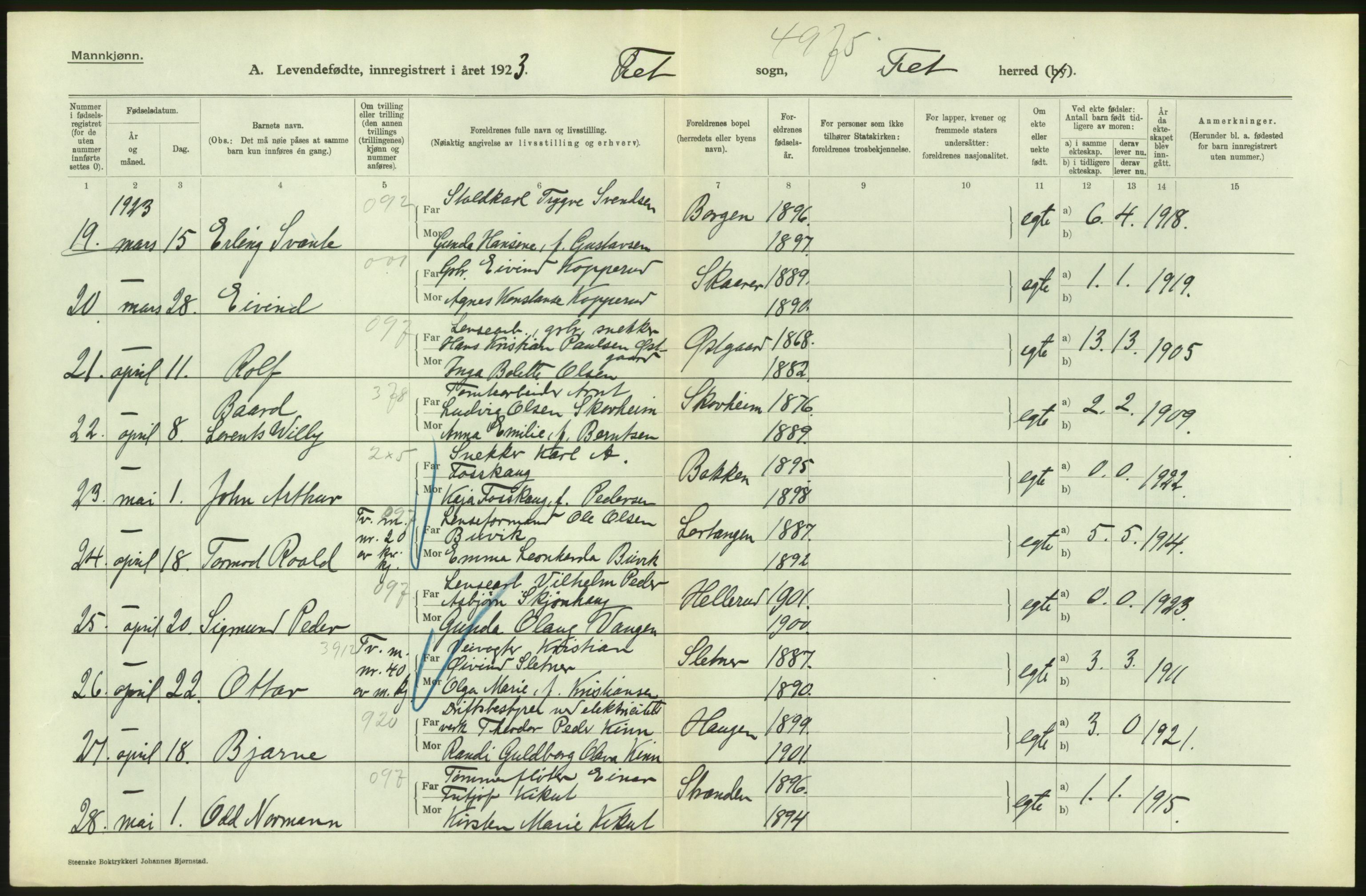 Statistisk sentralbyrå, Sosiodemografiske emner, Befolkning, AV/RA-S-2228/D/Df/Dfc/Dfcc/L0003: Akershus fylke: Levendefødte menn og kvinner. Bygder., 1923, s. 80