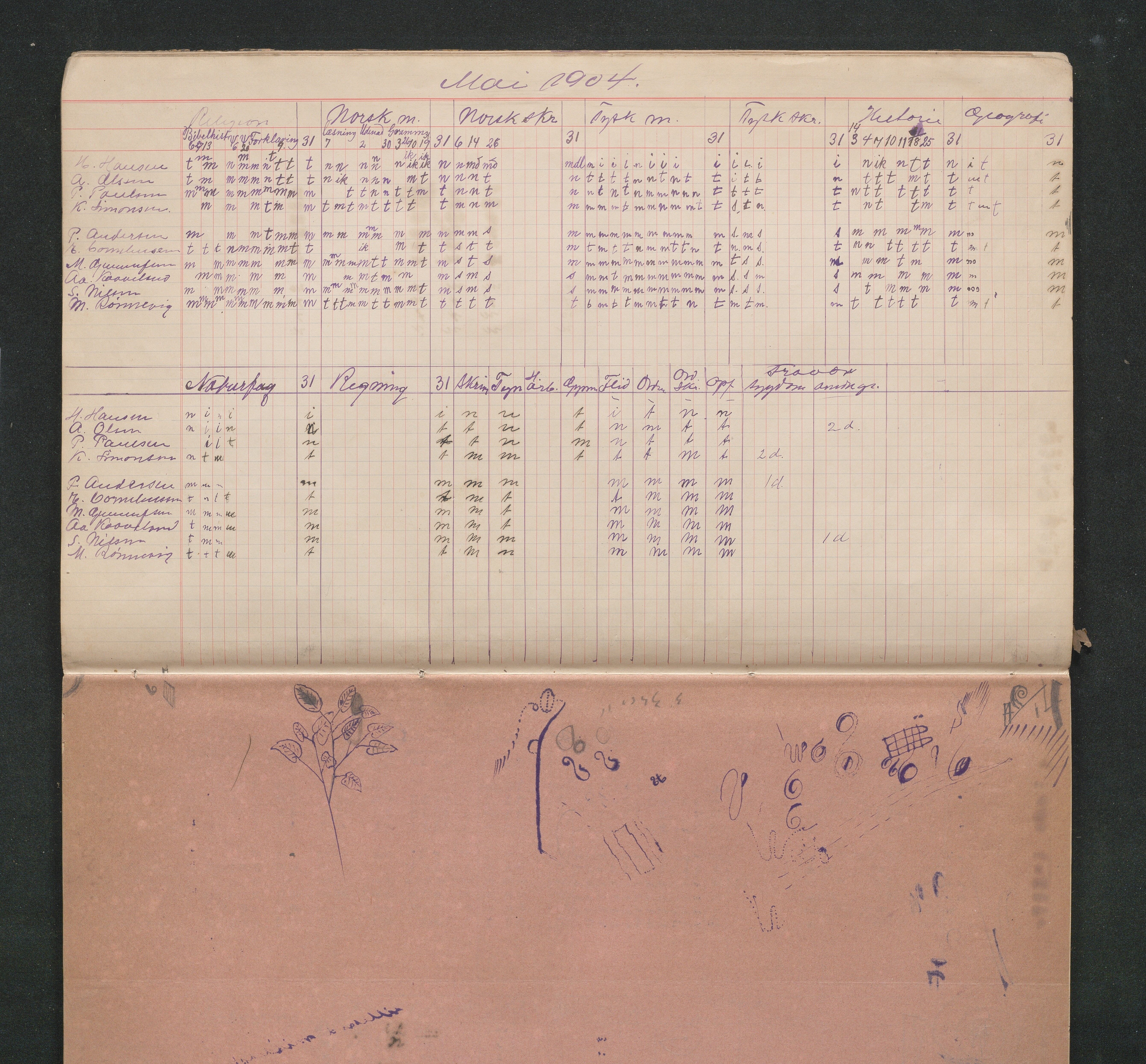 Lillesand kommune, AAKS/KA0926-PK/2/03/L0032: Lillesand Communale Middelskole - Karakterprotokoll: Protokoll uten merking, 1903-1906