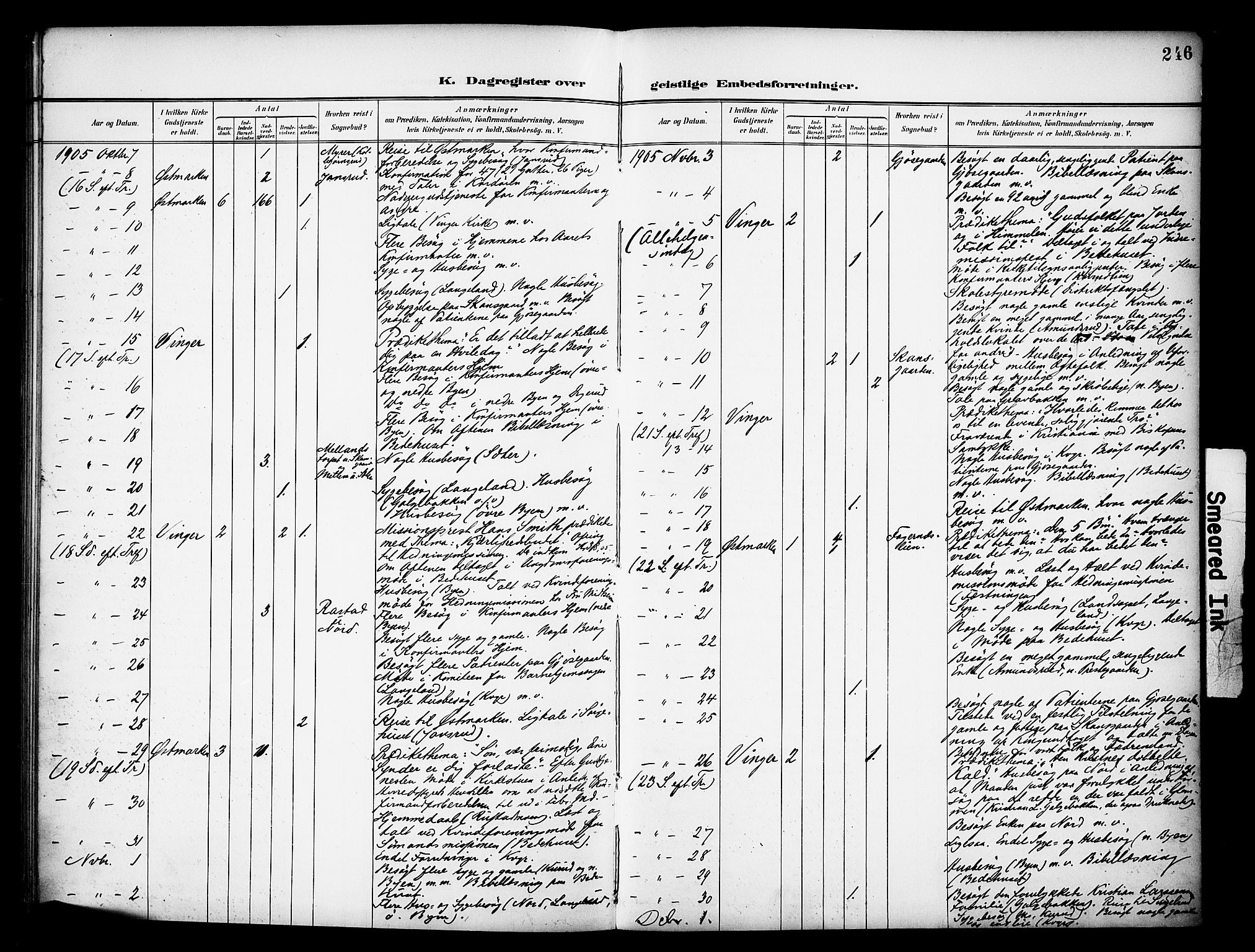 Vinger prestekontor, AV/SAH-PREST-024/H/Ha/Haa/L0016: Ministerialbok nr. 16, 1898-1920, s. 246