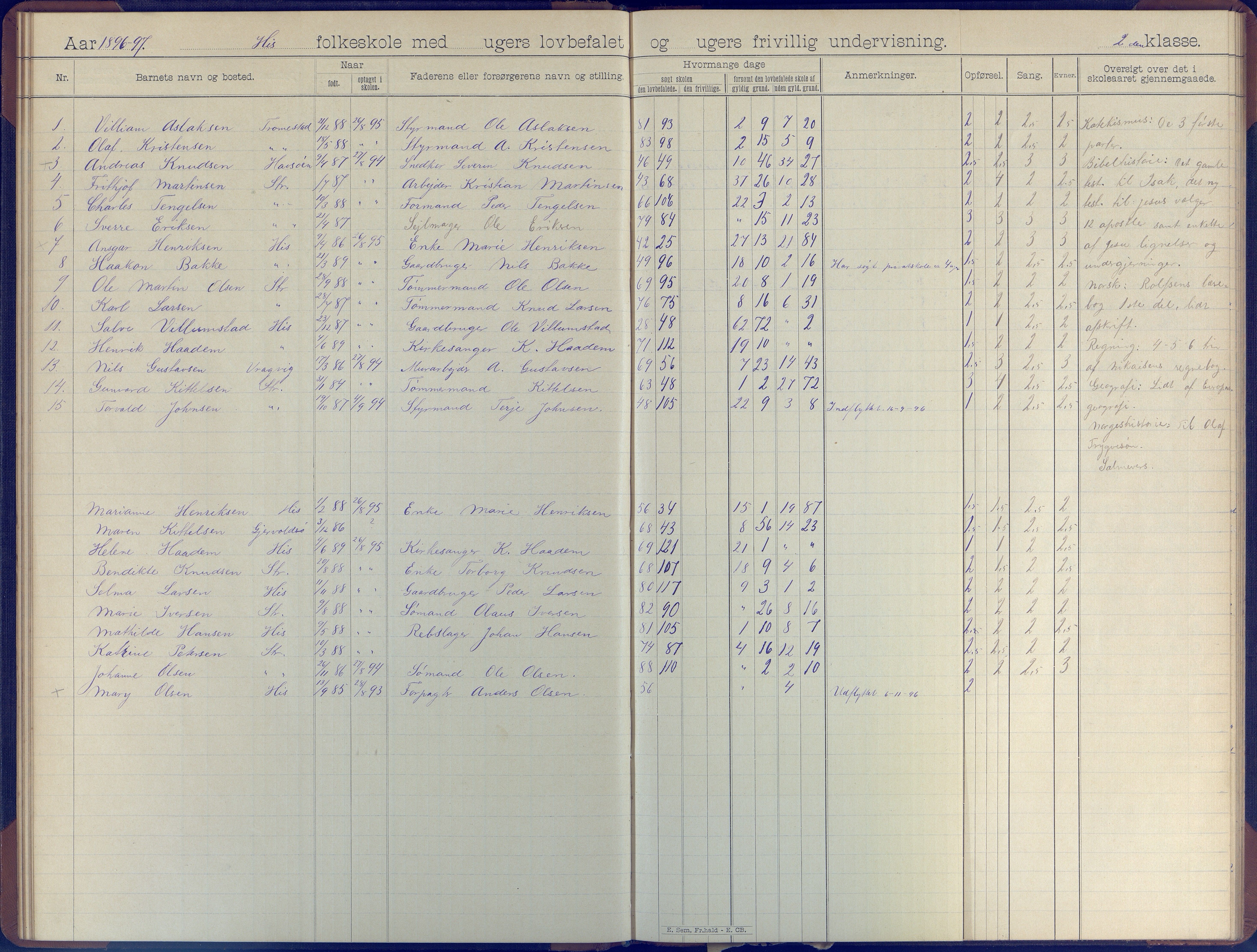 Hisøy kommune frem til 1991, AAKS/KA0922-PK/31/L0007: Skoleprotokoll, 1892-1904