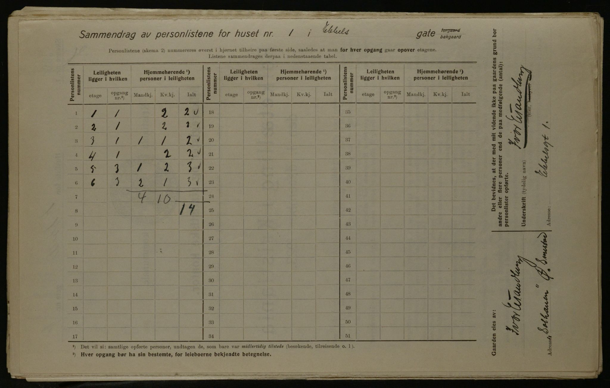 OBA, Kommunal folketelling 1.12.1923 for Kristiania, 1923, s. 20152