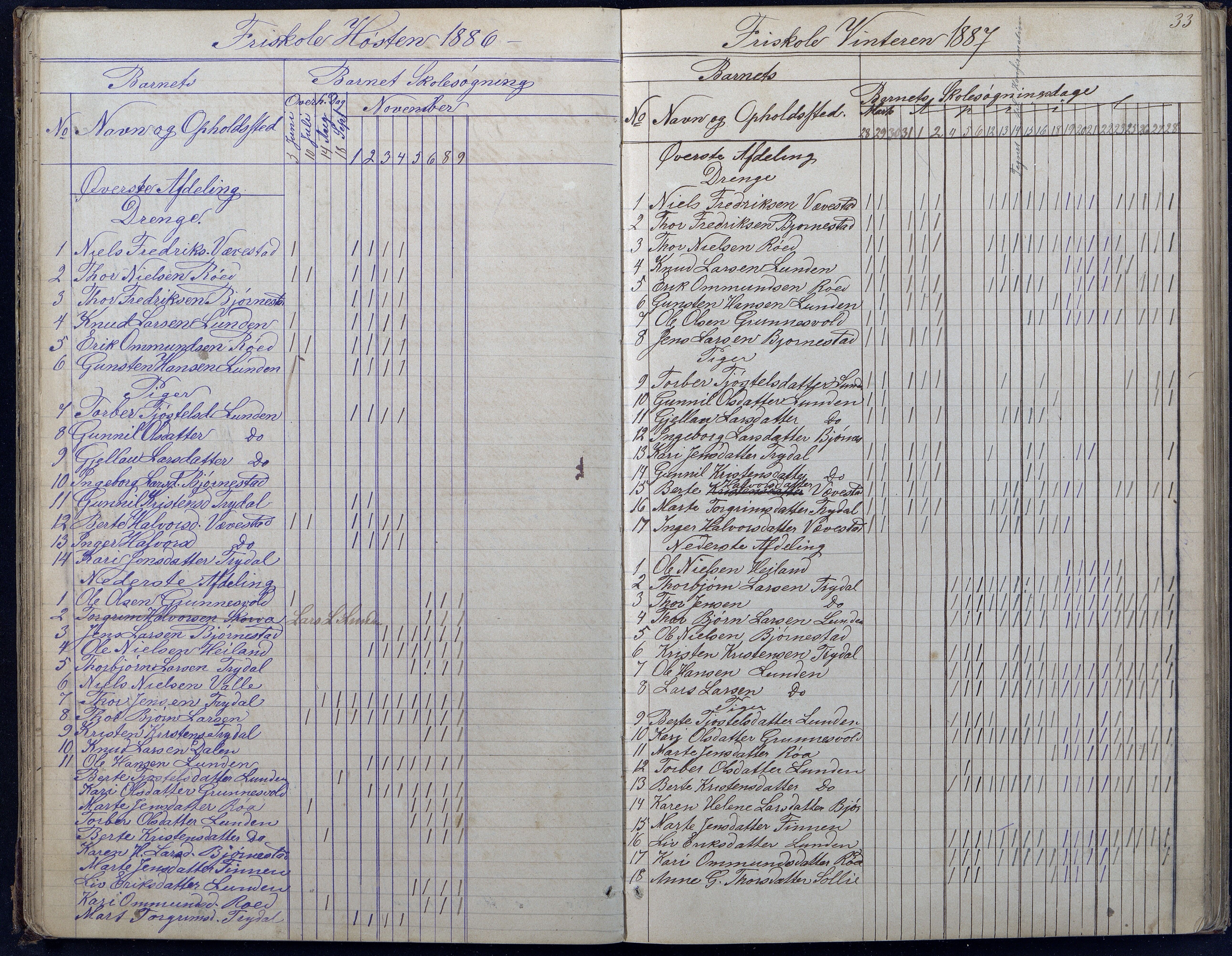 Gjerstad Kommune, Vestøl-Ljaadal-Trydal-Løite, AAMA/KA0911-550e/F01/L0001: Dagbok 1.krets Ljaadal, 2. krets Trydal, 1870-1887, s. 33
