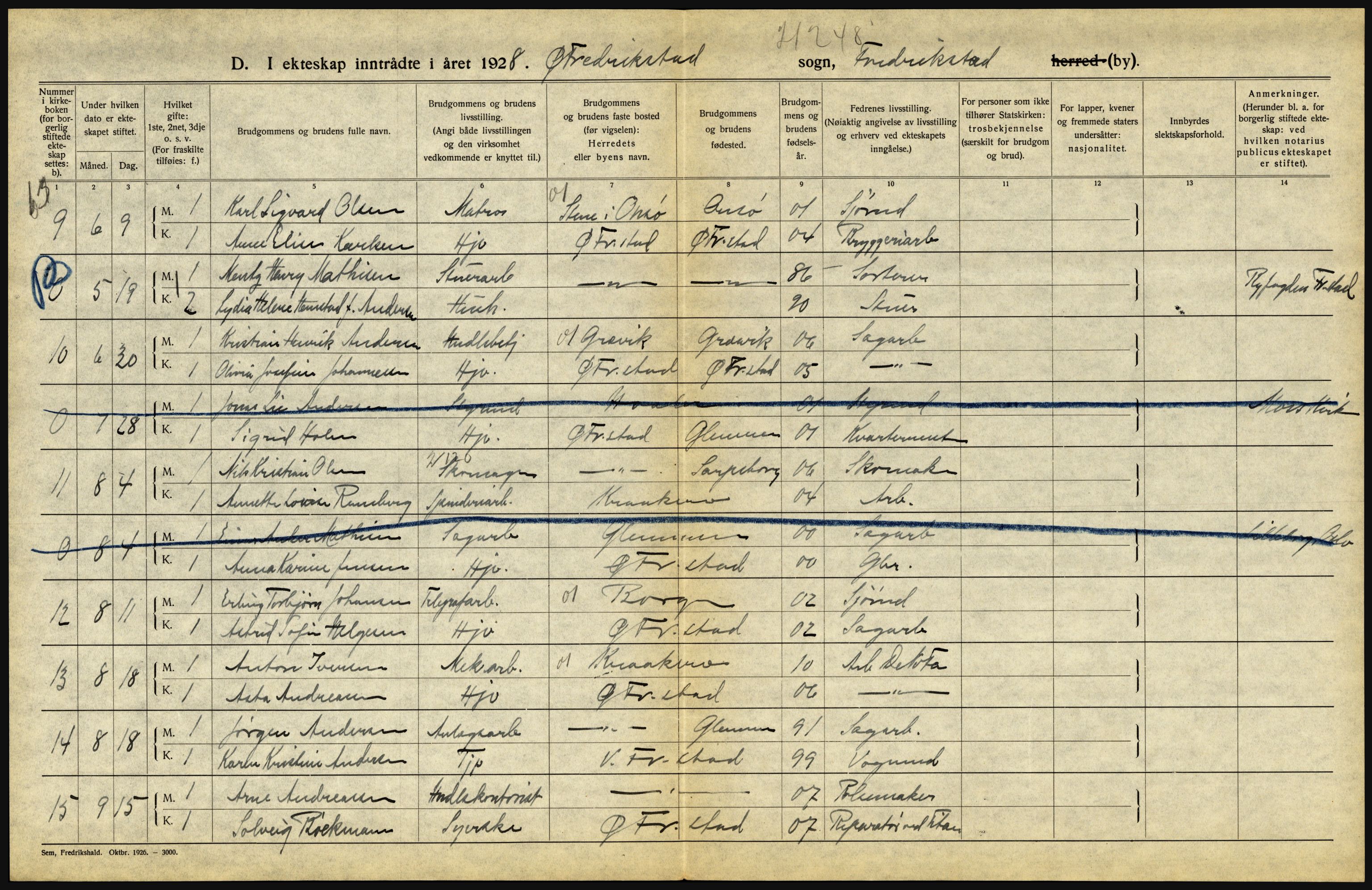Statistisk sentralbyrå, Sosiodemografiske emner, Befolkning, AV/RA-S-2228/D/Df/Dfc/Dfch/L0002: Østfold, 1928, s. 26