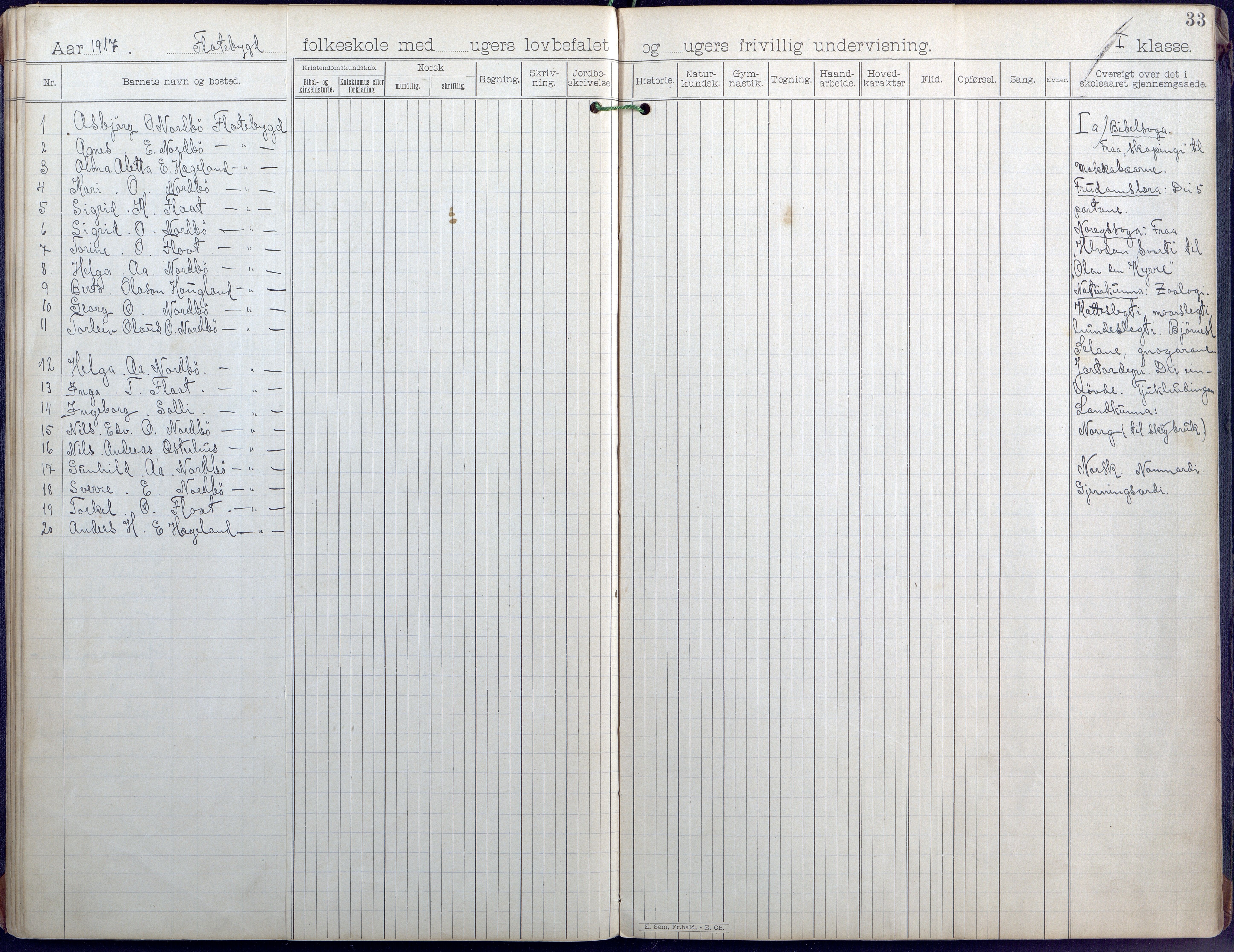 Evje kommune, Flatbygd/Løvås/Syrtveit skolekrets, AAKS/KA0937-550b/F1/L0001: Skoleprotokoll, 1893-1944, s. 29