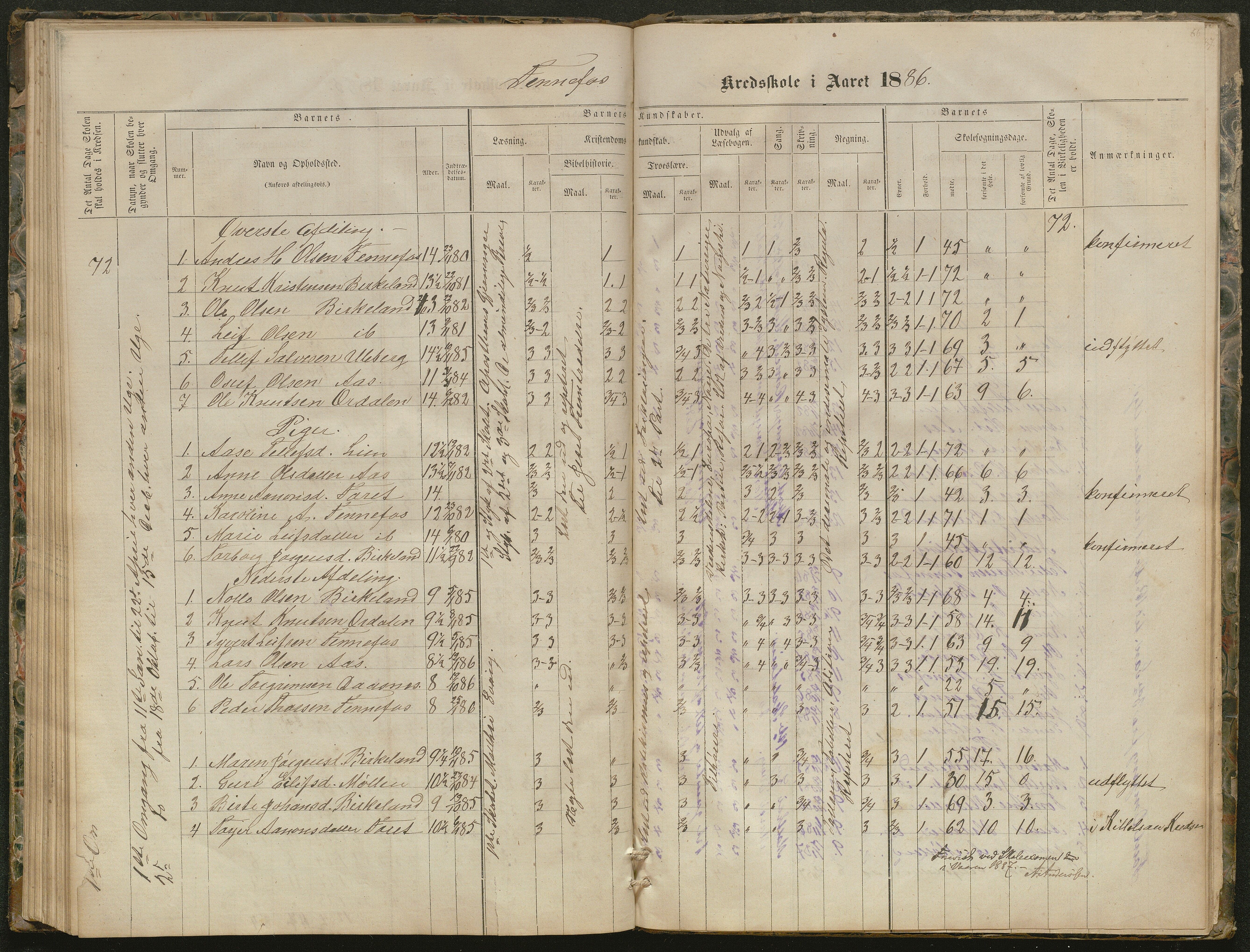 Hornnes kommune, Kjetså, Fennefoss skolekrets, AAKS/KA0936-550c/F1/L0001: Skoleprotokoll. Kjetså og Fennefoss, 1864-1909, s. 86