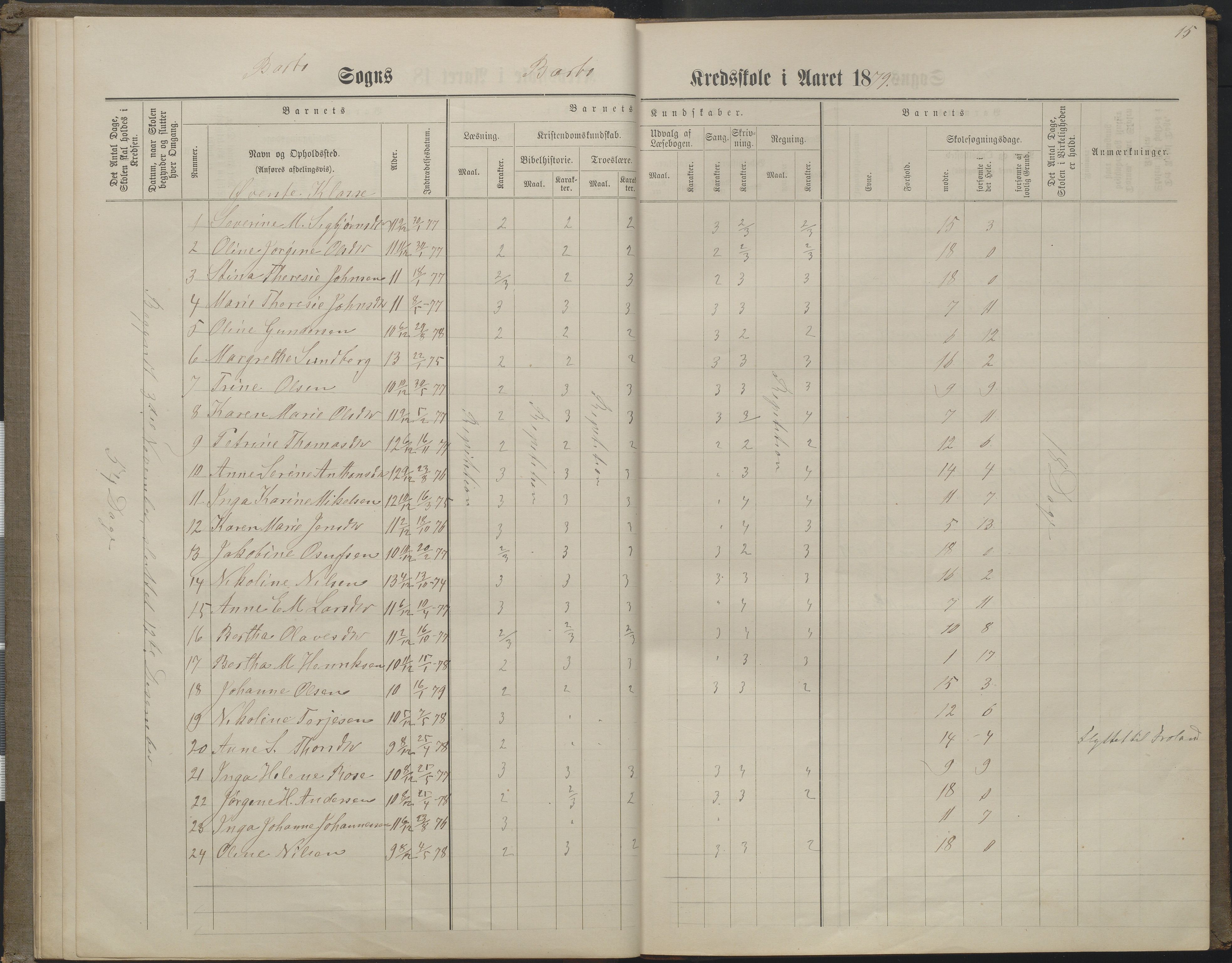 Arendal kommune, Katalog I, AAKS/KA0906-PK-I/07/L0160: Skoleprotokoll for nederste klasse, 1863-1877, s. 15