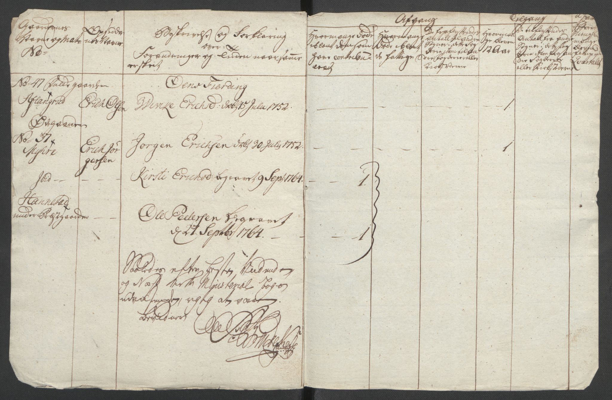 Rentekammeret inntil 1814, Reviderte regnskaper, Fogderegnskap, AV/RA-EA-4092/R16/L1147: Ekstraskatten Hedmark, 1763-1764, s. 436