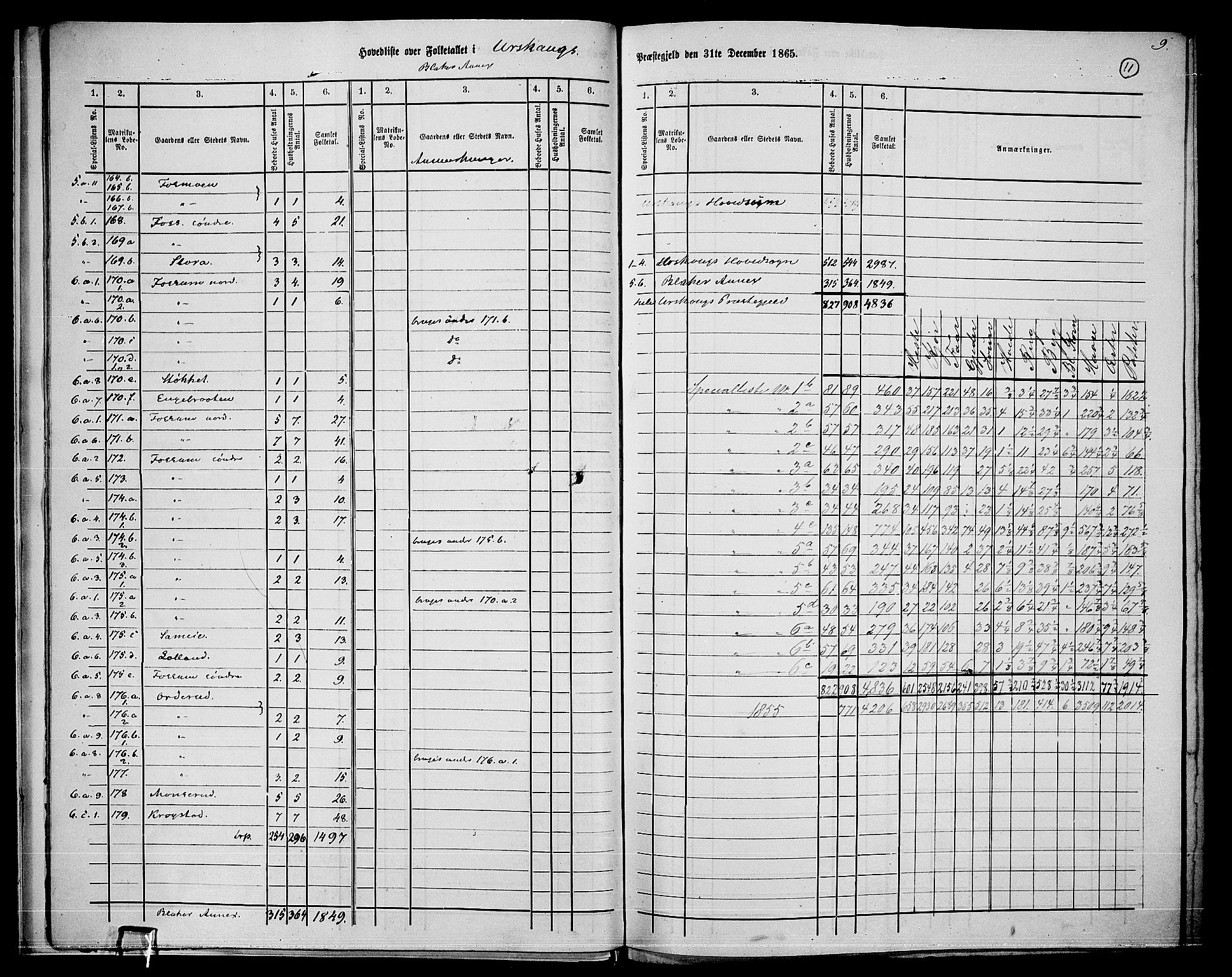 RA, Folketelling 1865 for 0224P Aurskog prestegjeld, 1865, s. 11