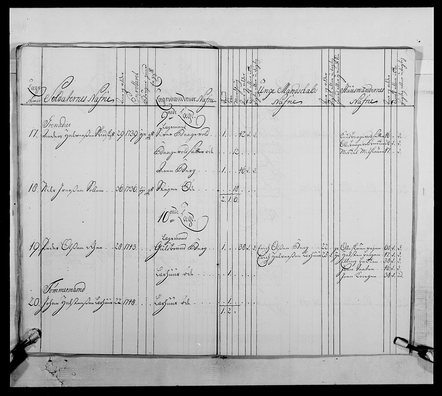 Kommanderende general (KG I) med Det norske krigsdirektorium, AV/RA-EA-5419/E/Ea/L0512: 2. Trondheimske regiment, 1746-1749, s. 176