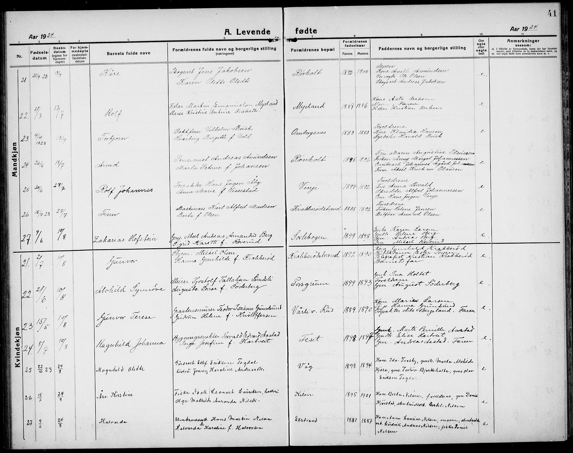 Bamble kirkebøker, AV/SAKO-A-253/G/Ga/L0011: Klokkerbok nr. I 11, 1920-1935, s. 41