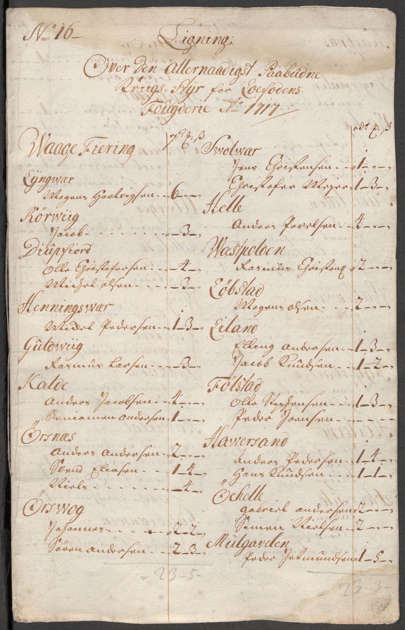 Rentekammeret inntil 1814, Reviderte regnskaper, Fogderegnskap, AV/RA-EA-4092/R67/L4683: Fogderegnskap Vesterålen, Andenes og Lofoten, 1717, s. 118