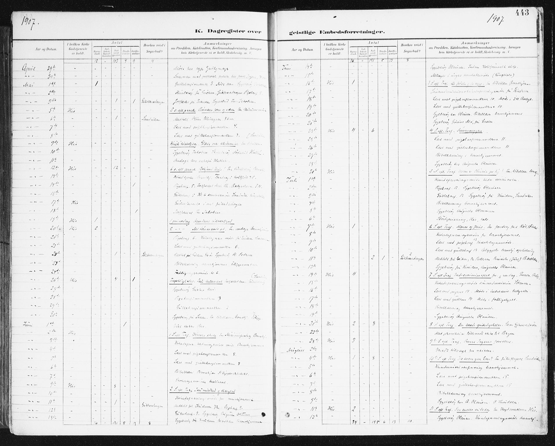 Hisøy sokneprestkontor, AV/SAK-1111-0020/F/Fa/L0004: Ministerialbok nr. A 4, 1895-1917, s. 443