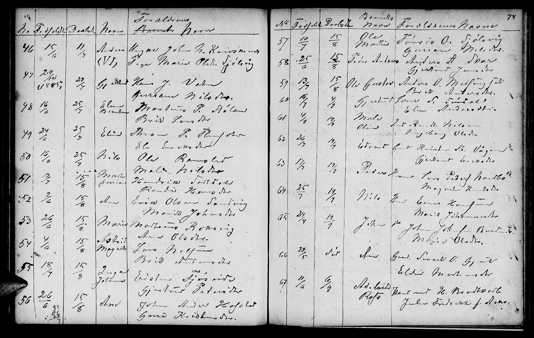 Ministerialprotokoller, klokkerbøker og fødselsregistre - Møre og Romsdal, AV/SAT-A-1454/586/L0991: Klokkerbok nr. 586C02, 1862-1892, s. 78