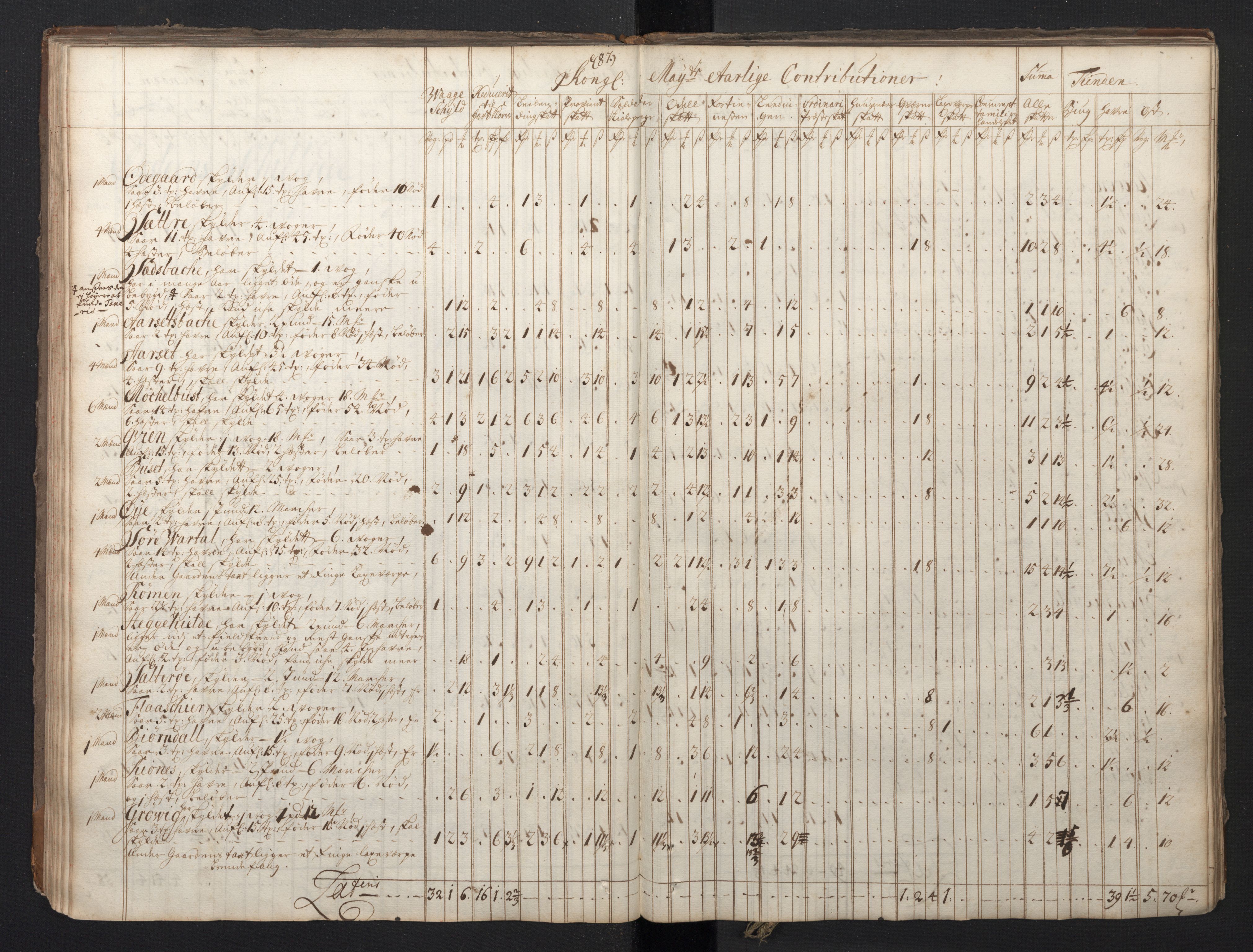 Rentekammeret inntil 1814, Realistisk ordnet avdeling, RA/EA-4070/N/Nb/Nbf/L0149: Sunnmøre, prøvematrikkel, 1714, s. 80