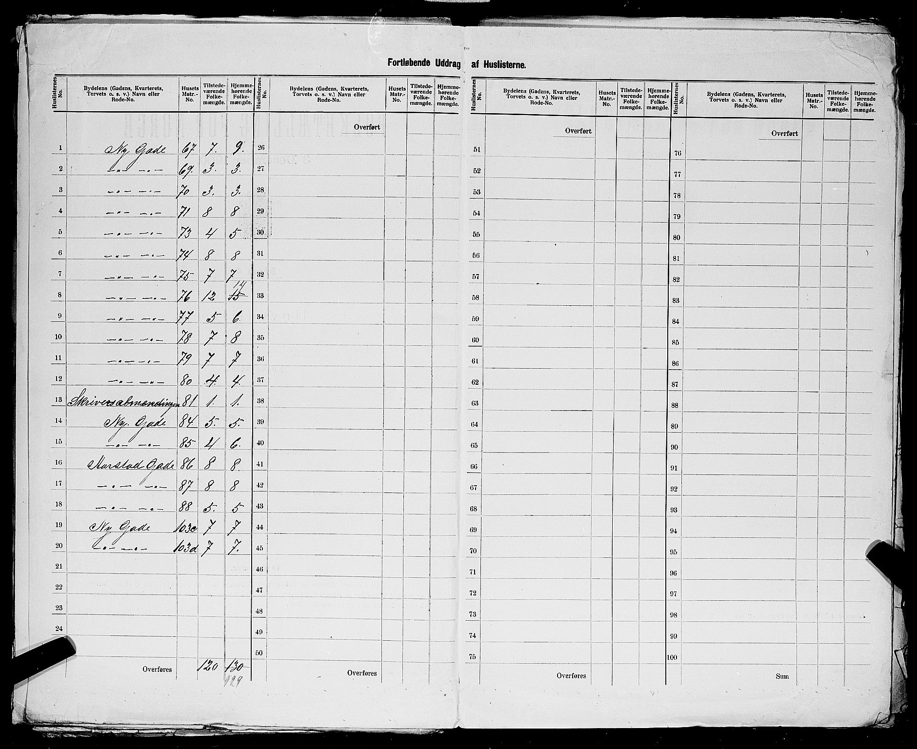 SAST, Folketelling 1900 for 1101 Egersund ladested, 1900, s. 32