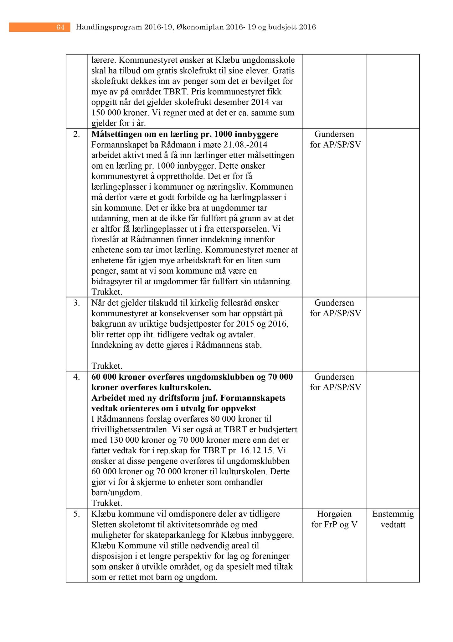 Klæbu Kommune, TRKO/KK/04-UO/L007: Utvalg for oppvekst - Møtedokumenter, 2016