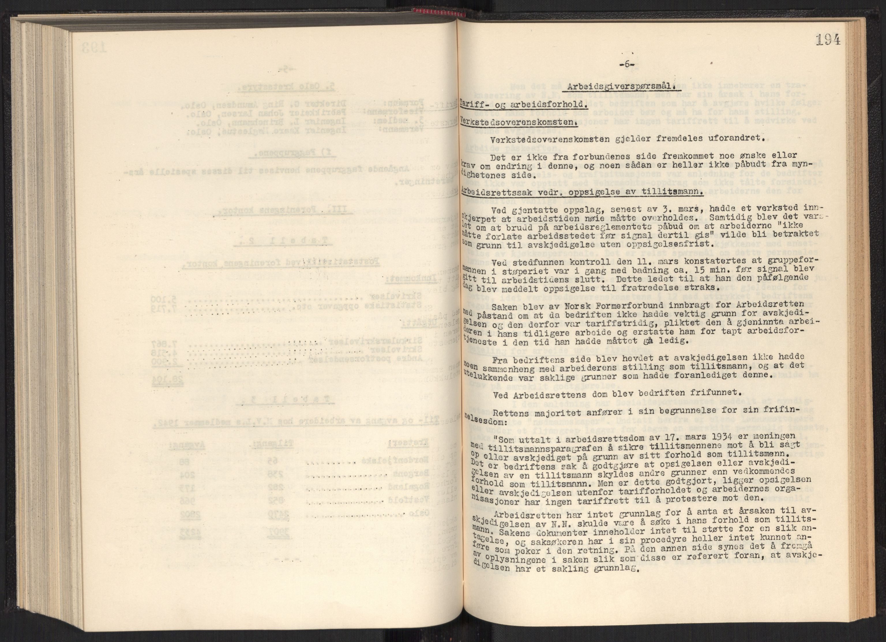 Teknologibedriftenes Landsforening TBL, RA/PA-1700/A/Ad/L0006: Årsberetning med register, 1937-1943, s. 194