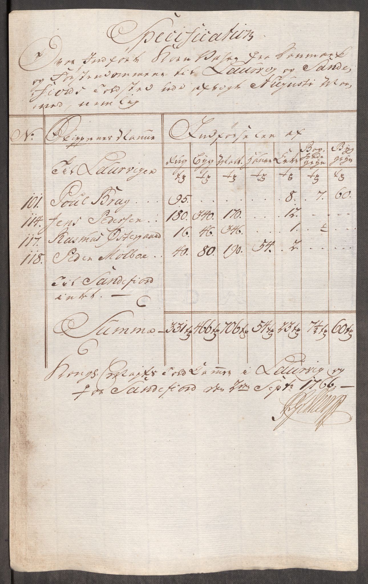 Rentekammeret inntil 1814, Realistisk ordnet avdeling, AV/RA-EA-4070/Oe/L0008: [Ø1]: Priskuranter, 1764-1768, s. 629