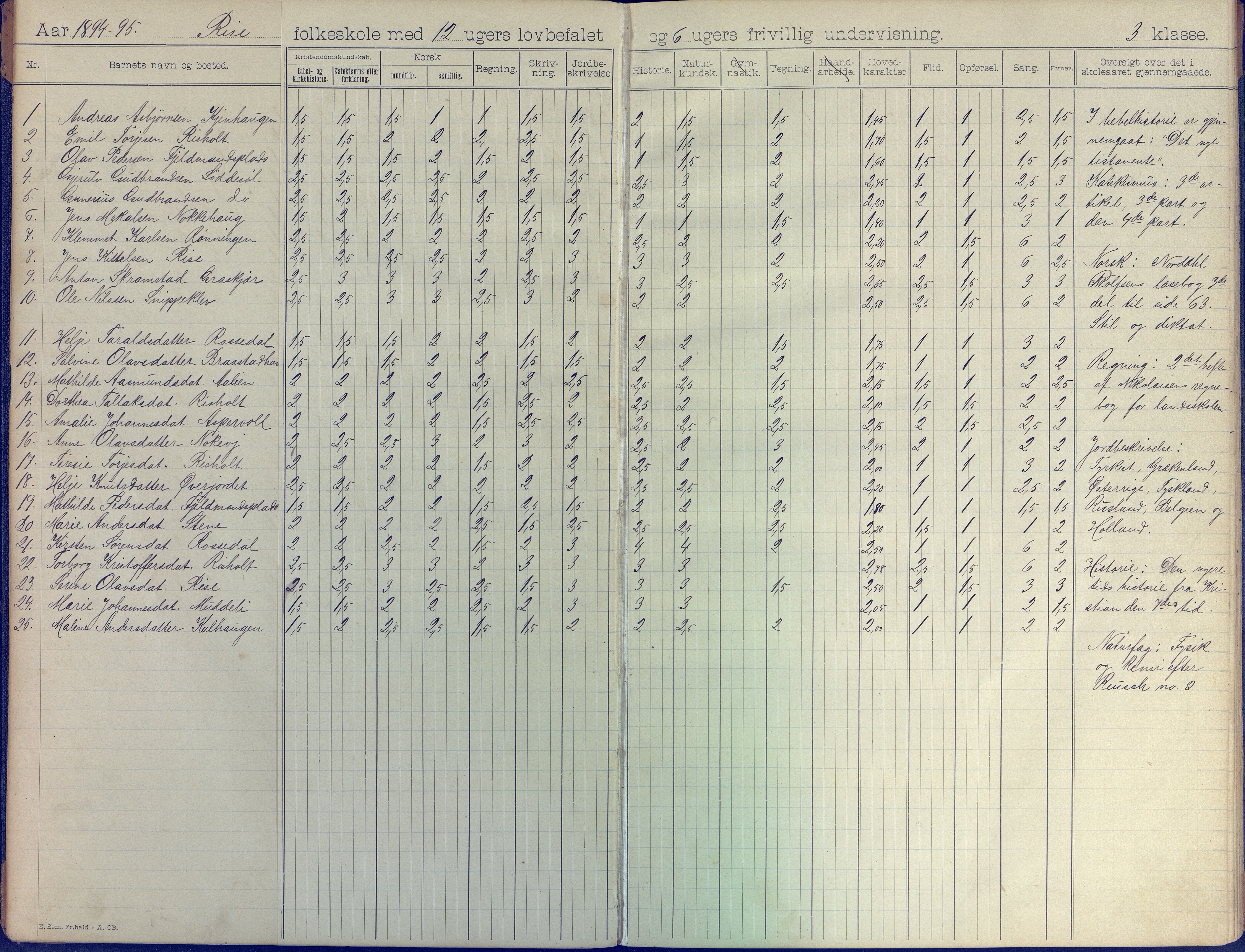 Øyestad kommune frem til 1979, AAKS/KA0920-PK/06/06J/L0003: Skoleprotokoll, 1892-1904