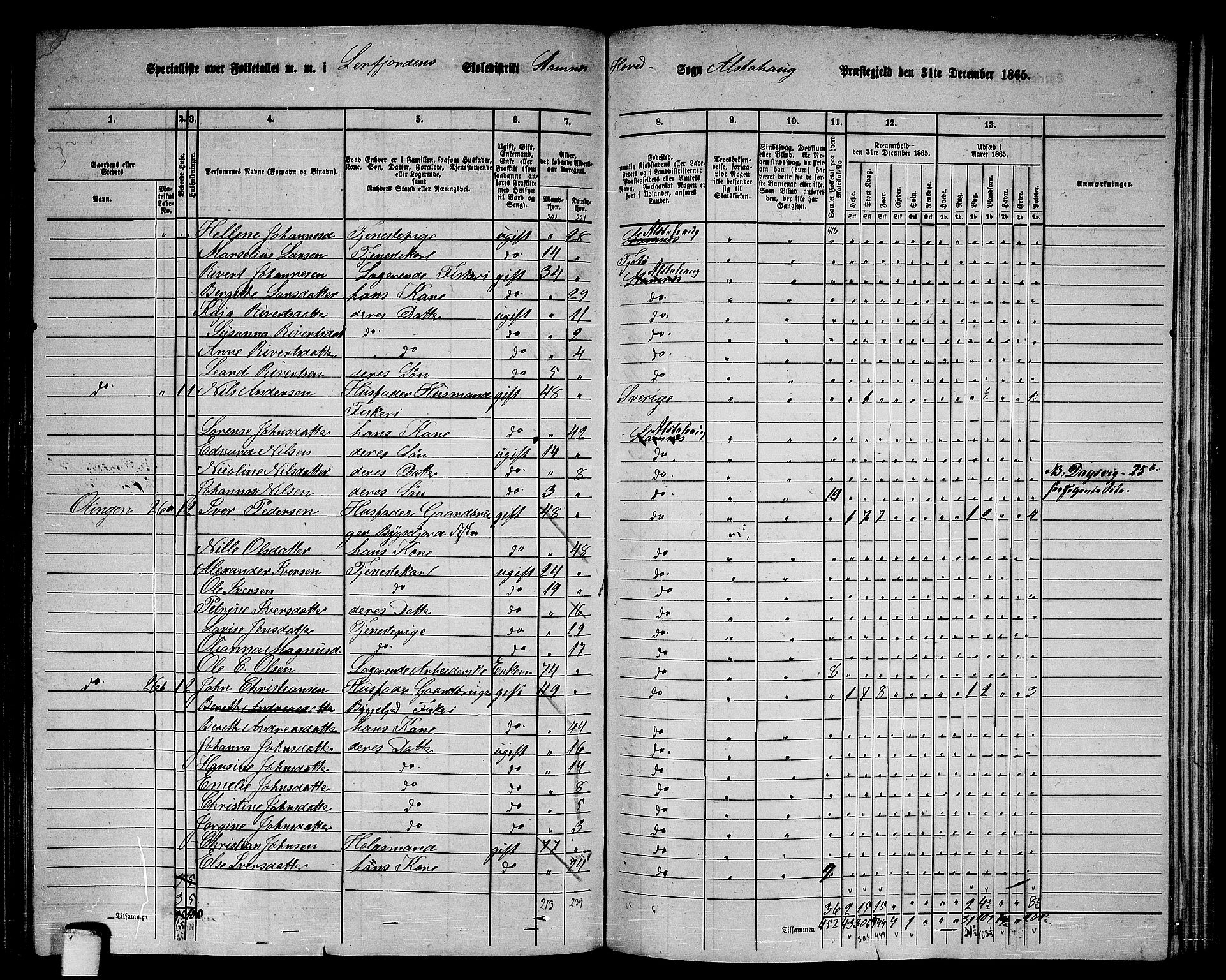 RA, Folketelling 1865 for 1820P Alstahaug prestegjeld, 1865, s. 138
