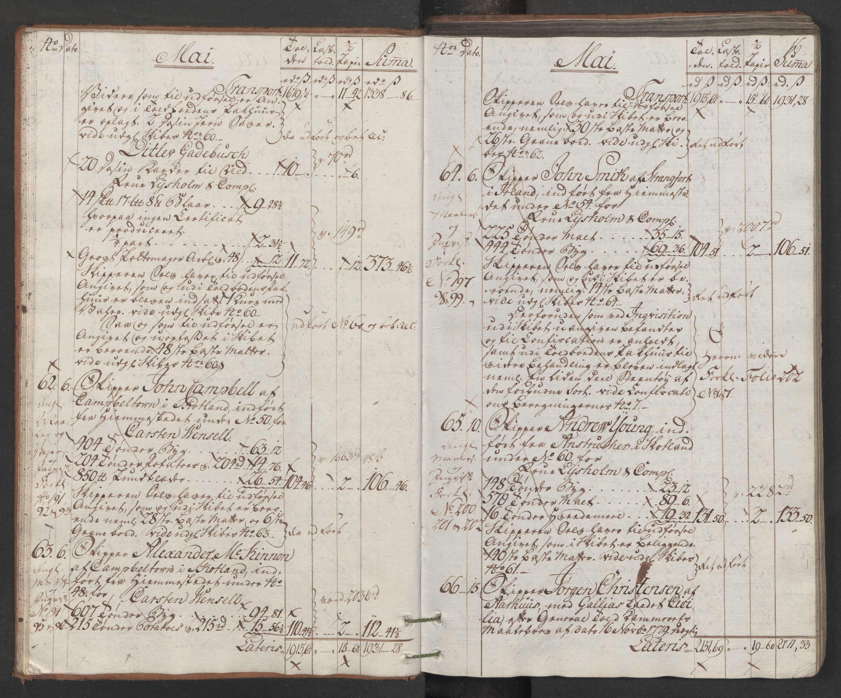 Generaltollkammeret, tollregnskaper, AV/RA-EA-5490/R33/L0170/0001: Tollregnskaper Trondheim A / Inngående hovedtollbok, 1786, s. 15b-16a