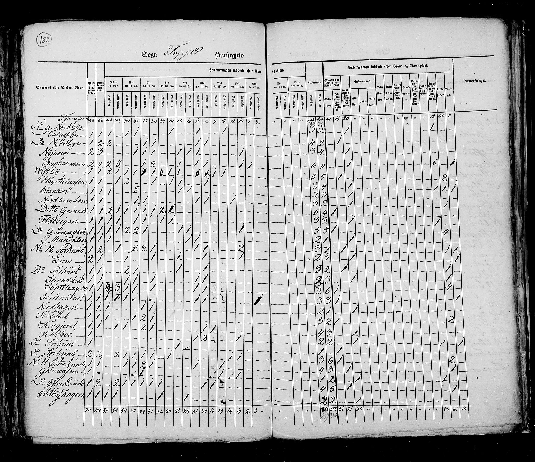 RA, Folketellingen 1825, bind 5: Hedemarken amt, 1825, s. 188