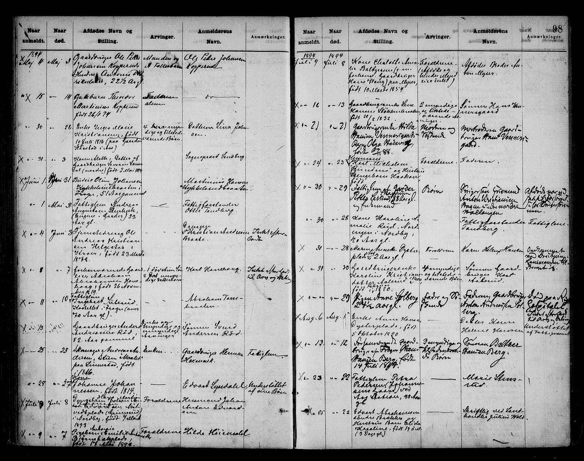 Follo sorenskriveri, SAO/A-10274/H/Ha/Hac/L0001: Dødsanmeldelsesprotokoll, 1862-1912, s. 97b-98a