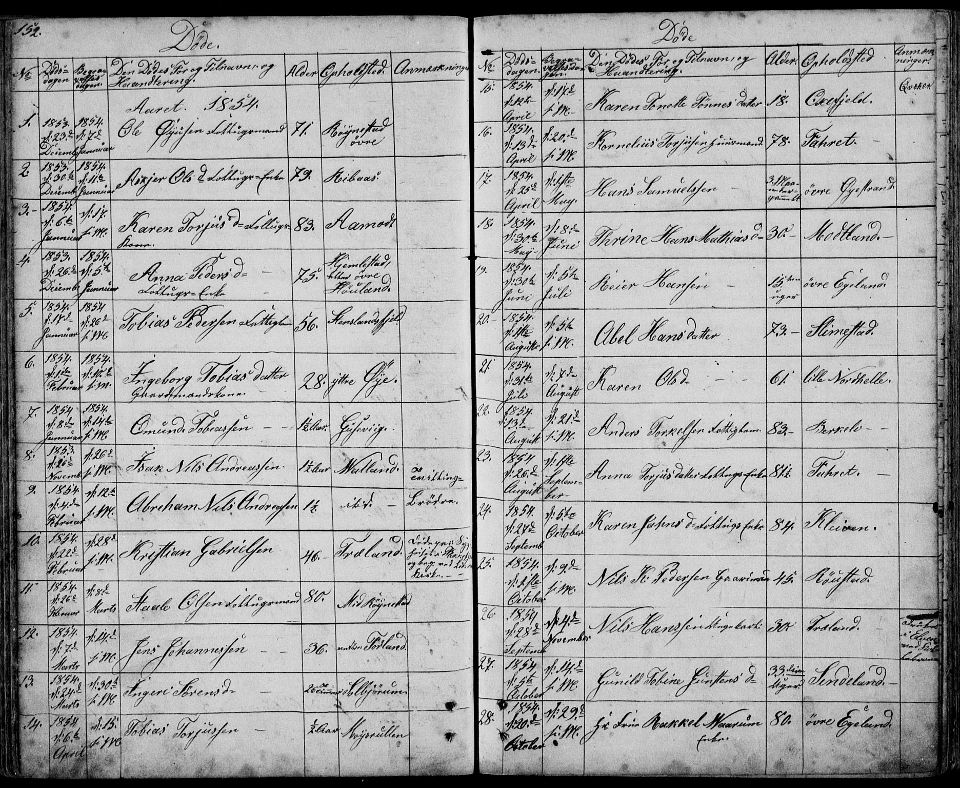 Kvinesdal sokneprestkontor, AV/SAK-1111-0026/F/Fb/Fbb/L0001: Klokkerbok nr. B 1, 1852-1872, s. 152