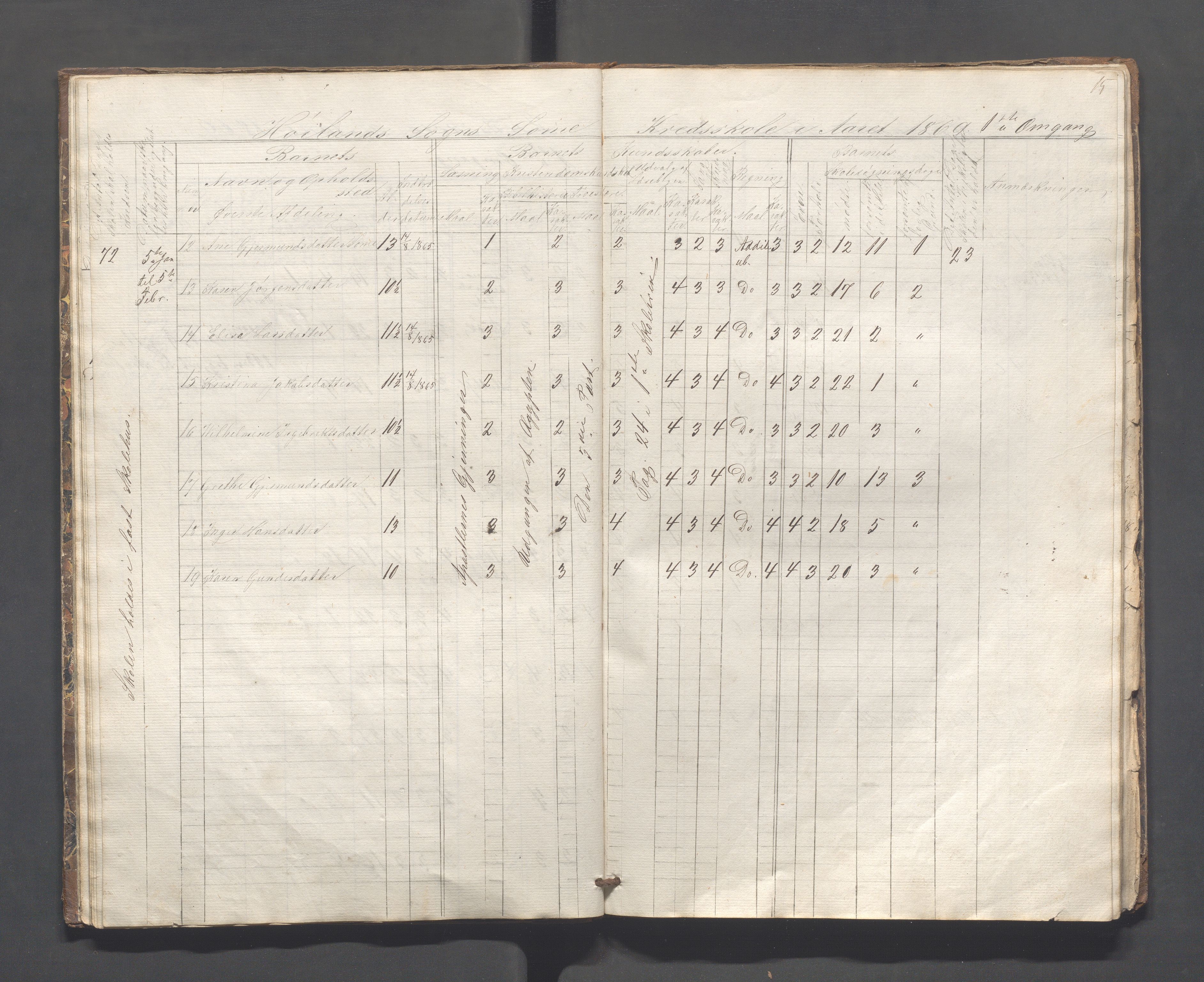 Høyland kommune - Lura skole, IKAR/K-100081/F/L0001: Skoleprotokoll, 1863-1869, s. 14b-15a