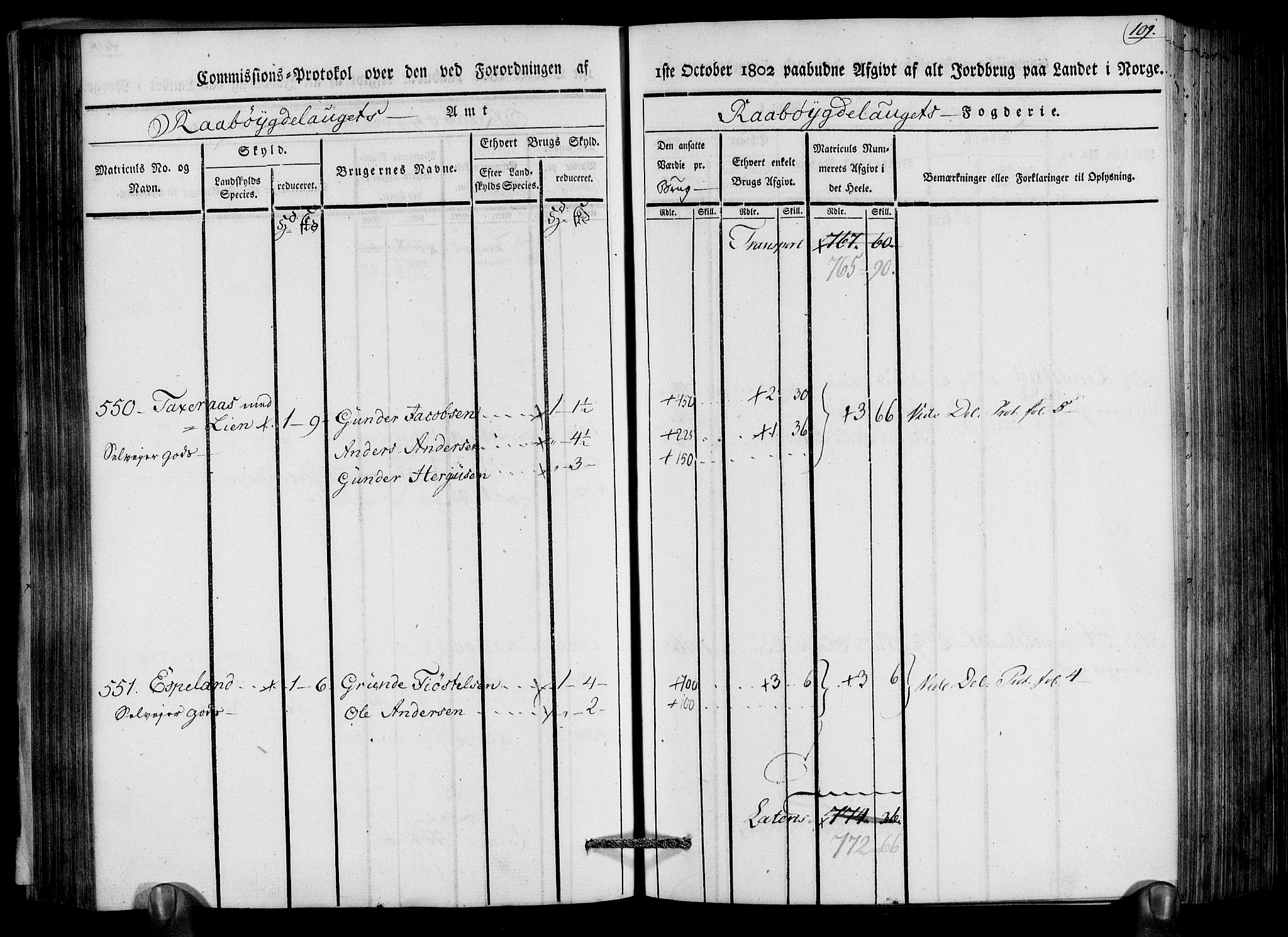 Rentekammeret inntil 1814, Realistisk ordnet avdeling, AV/RA-EA-4070/N/Ne/Nea/L0083: Råbyggelag fogderi. Kommisjonsprotokoll for Østre Råbyggelagets sorenskriveri, 1803, s. 111