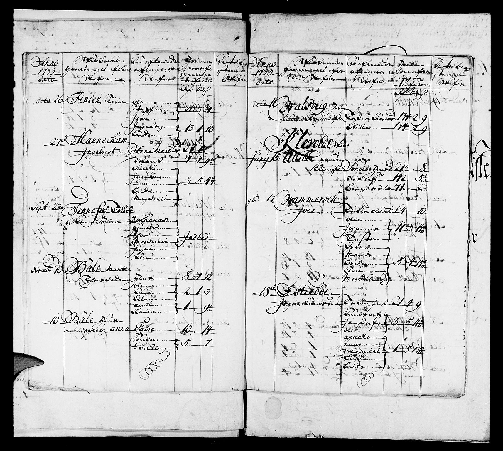 Stiftamtmannen i Bergen, AV/SAB-A-100006/F/Fd/Fdd/0010 / Lnr. 1976 - Ytre Sogn, 1731-1738