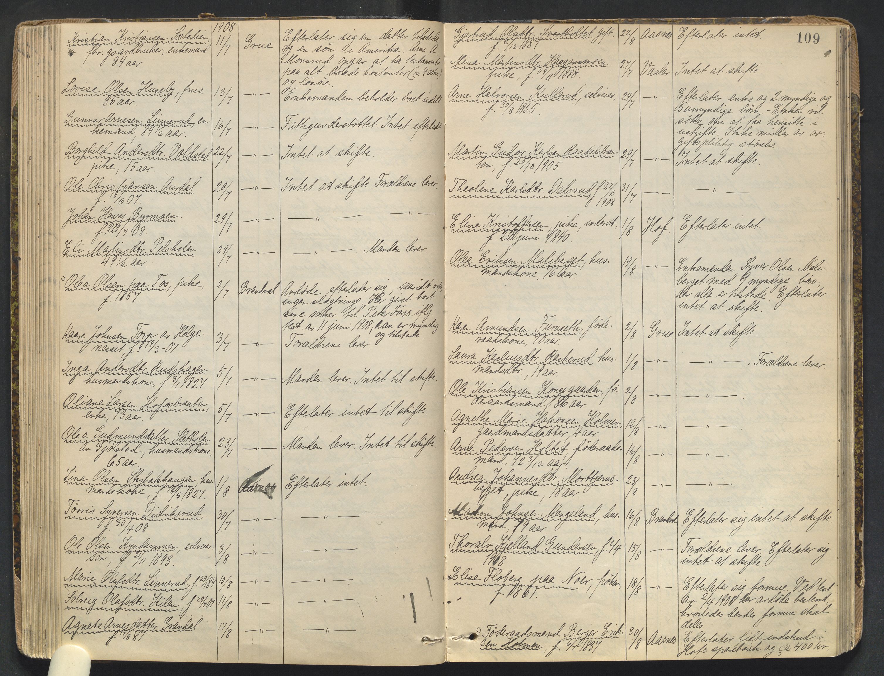 Solør tingrett, AV/SAH-TING-008/J/Jf/L0002: Dødsfallsregister, 1898-1923, s. 109