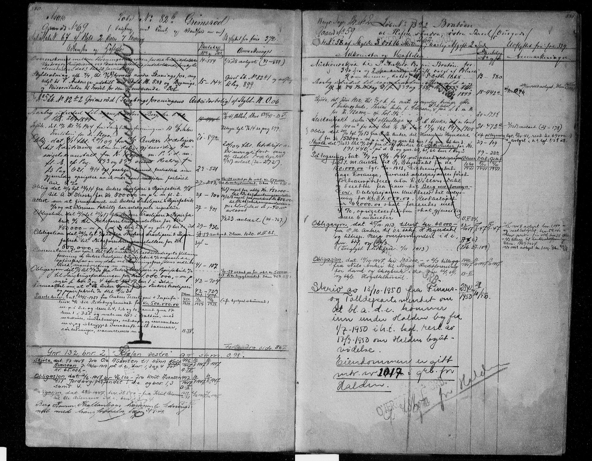 Idd og Marker sorenskriveri, AV/SAO-A-10283/G/Ga/Gac/L0004b: Panteregister nr. II 4b, 1848-1953, s. 880-881
