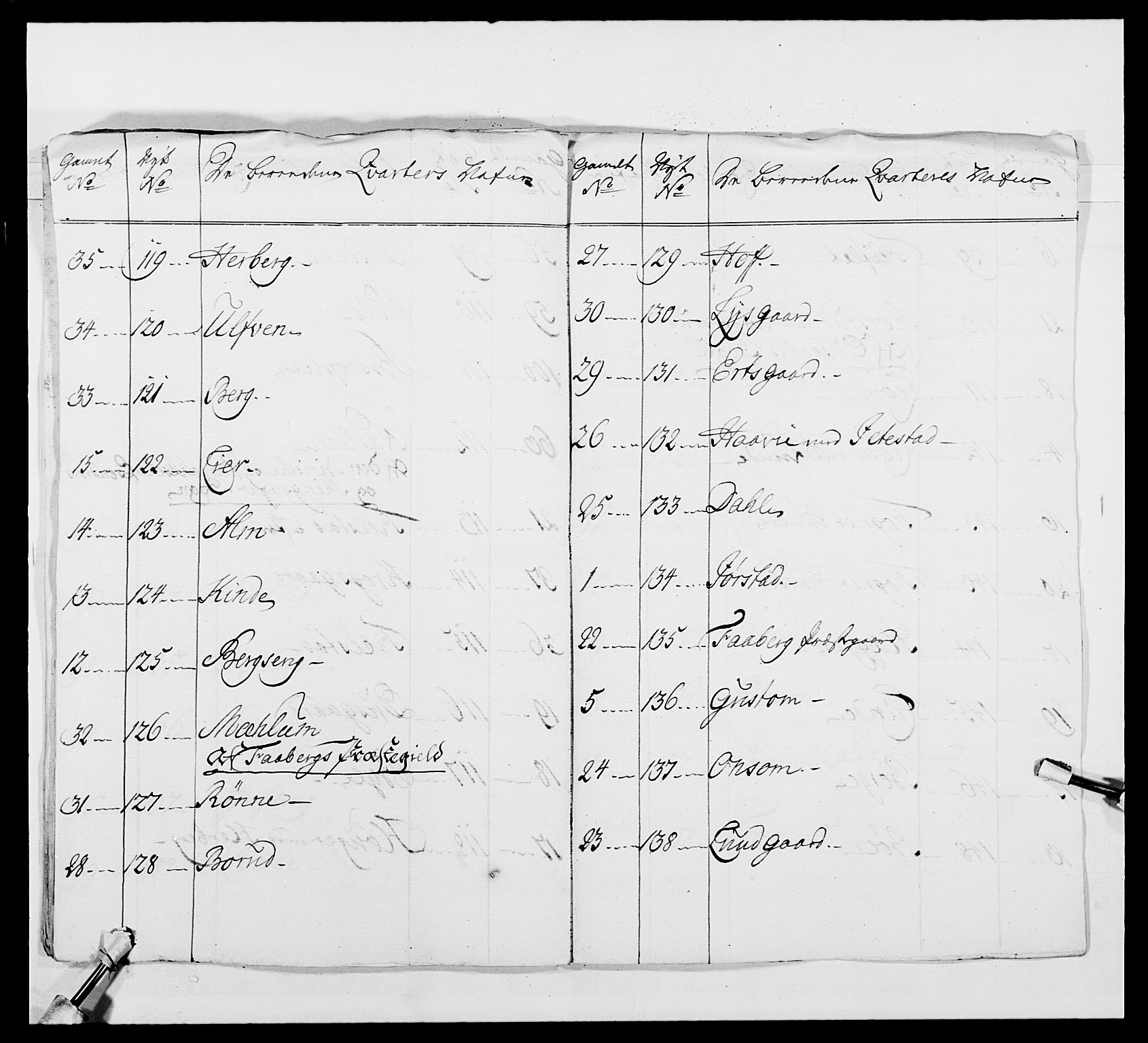 Kommanderende general (KG I) med Det norske krigsdirektorium, AV/RA-EA-5419/E/Ea/L0480: 3. Sønnafjelske dragonregiment, 1765-1767, s. 198