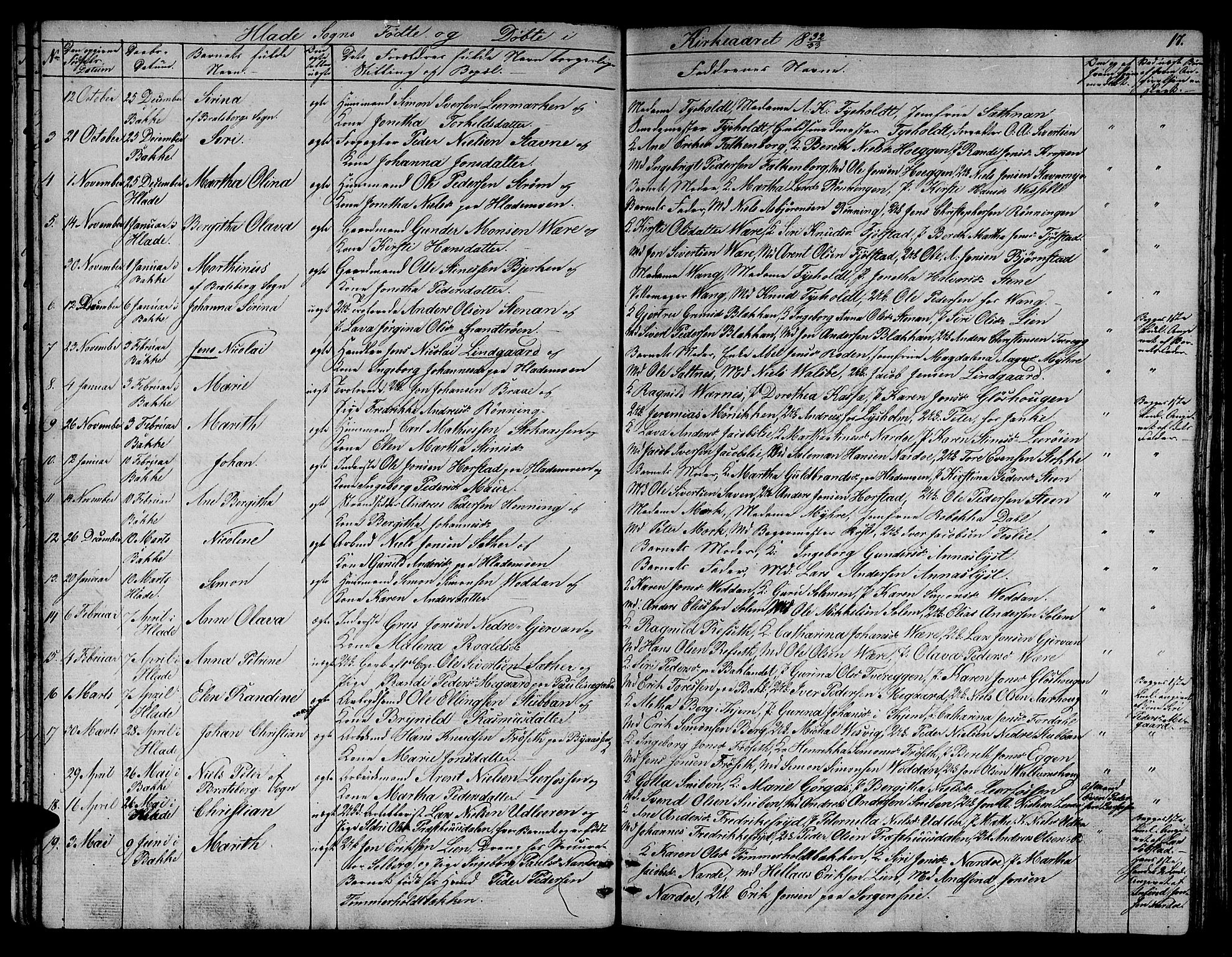 Ministerialprotokoller, klokkerbøker og fødselsregistre - Sør-Trøndelag, AV/SAT-A-1456/606/L0308: Klokkerbok nr. 606C04, 1829-1840, s. 17