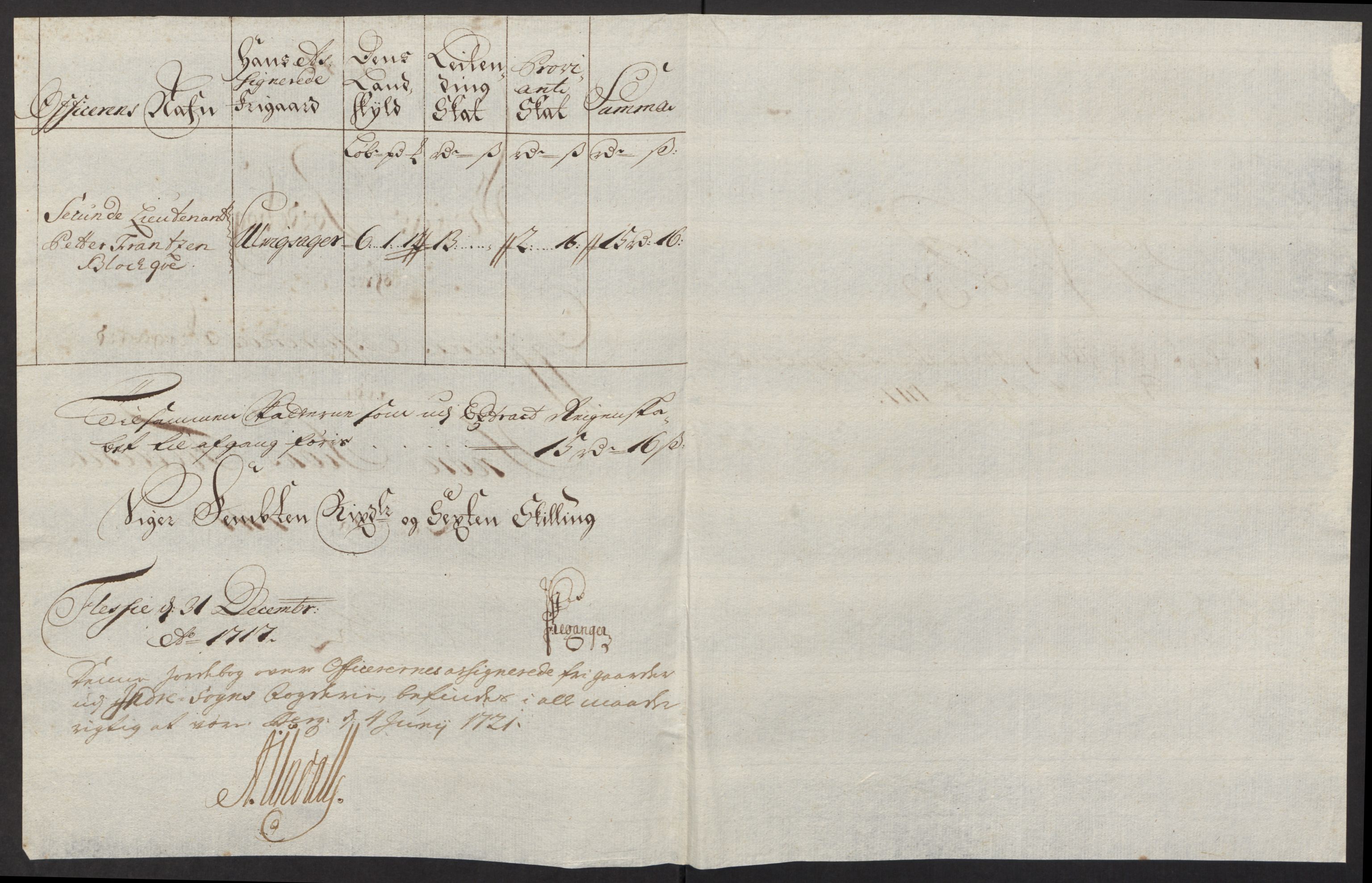 Rentekammeret inntil 1814, Reviderte regnskaper, Fogderegnskap, RA/EA-4092/R52/L3321: Fogderegnskap Sogn, 1717-1718, s. 216