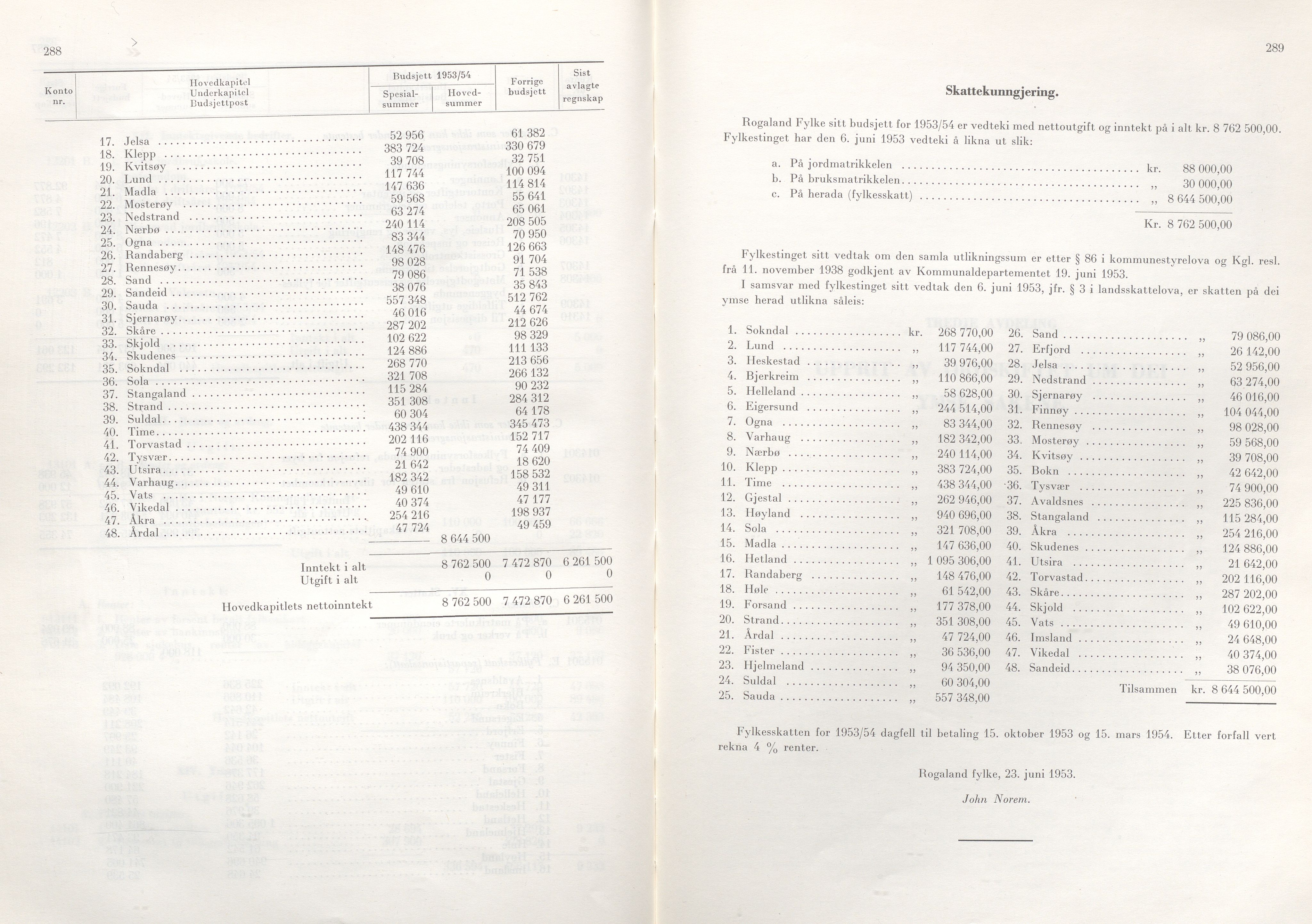 Rogaland fylkeskommune - Fylkesrådmannen , IKAR/A-900/A/Aa/Aaa/L0072: Møtebok , 1953, s. 288-289