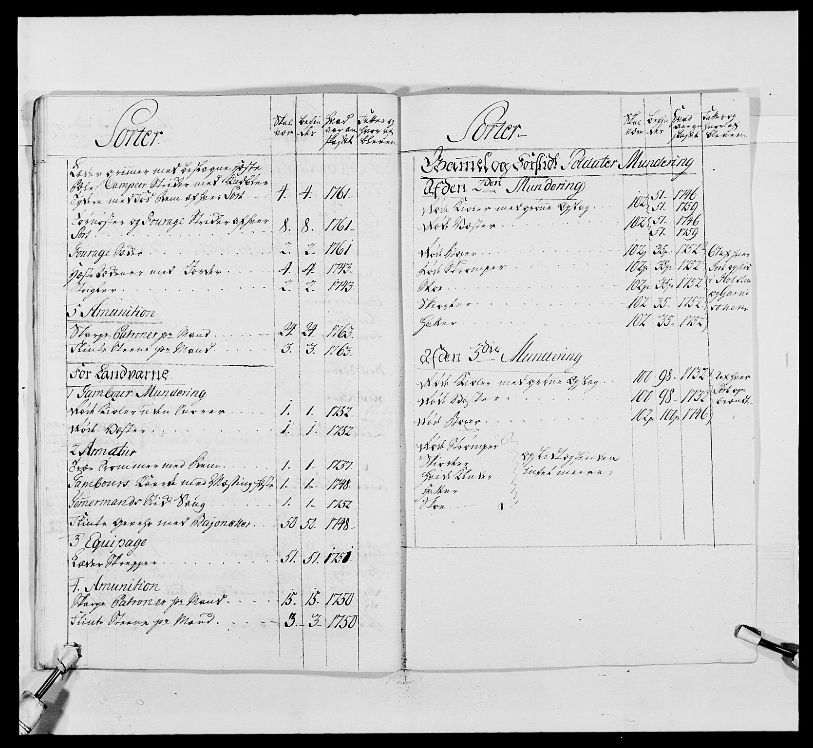 Kommanderende general (KG I) med Det norske krigsdirektorium, RA/EA-5419/E/Ea/L0488: 1. Akershusiske regiment, 1765, s. 503