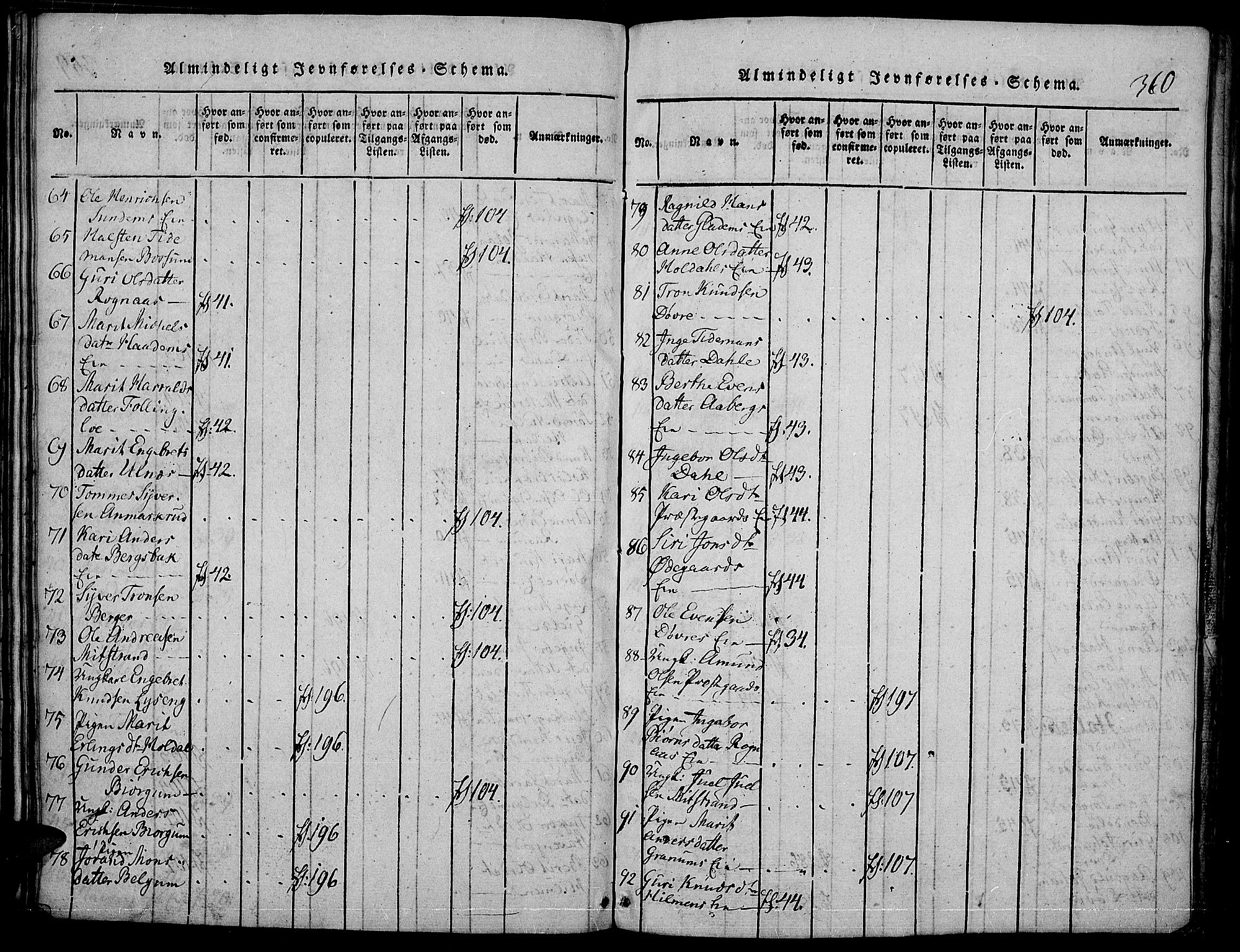 Nord-Aurdal prestekontor, AV/SAH-PREST-132/H/Ha/Haa/L0002: Ministerialbok nr. 2, 1816-1828, s. 360