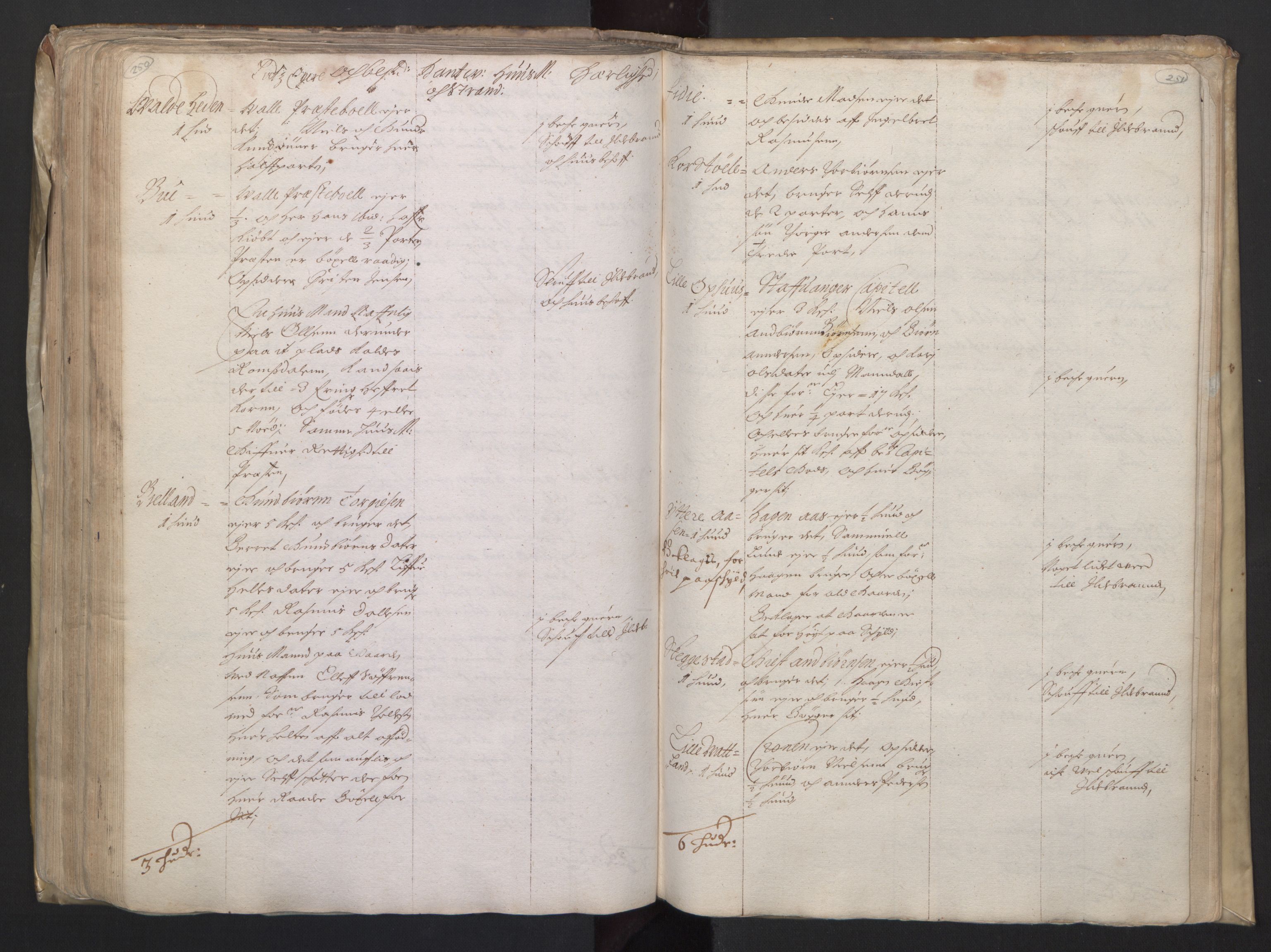 Rentekammeret inntil 1814, Realistisk ordnet avdeling, RA/EA-4070/L/L0020/0004: Agder lagdømme: / Alminnelig jordebok. Lista len, 1661, s. 250-251