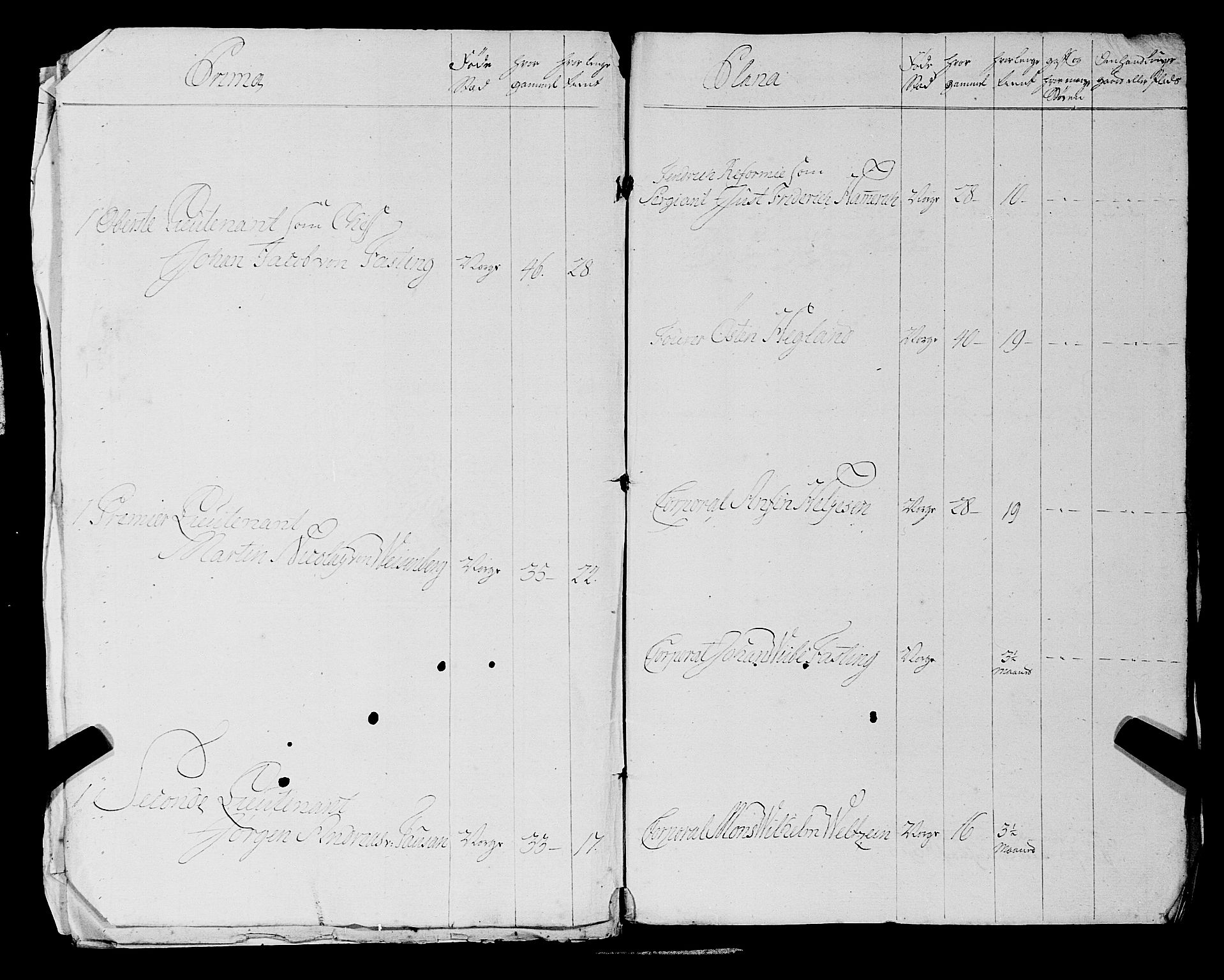 Fylkesmannen i Rogaland, AV/SAST-A-101928/99/3/325/325CA, 1655-1832, s. 7979