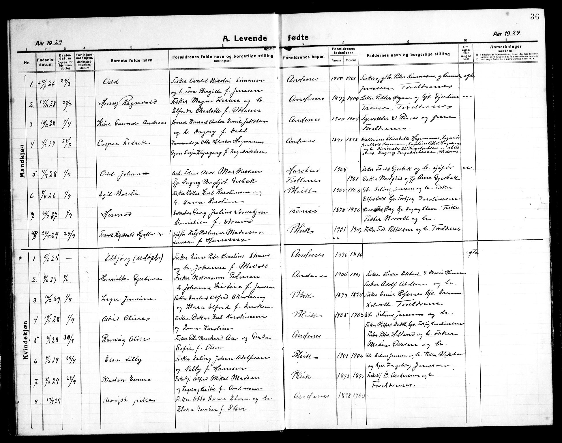 Ministerialprotokoller, klokkerbøker og fødselsregistre - Nordland, AV/SAT-A-1459/899/L1450: Klokkerbok nr. 899C05, 1918-1945, s. 36